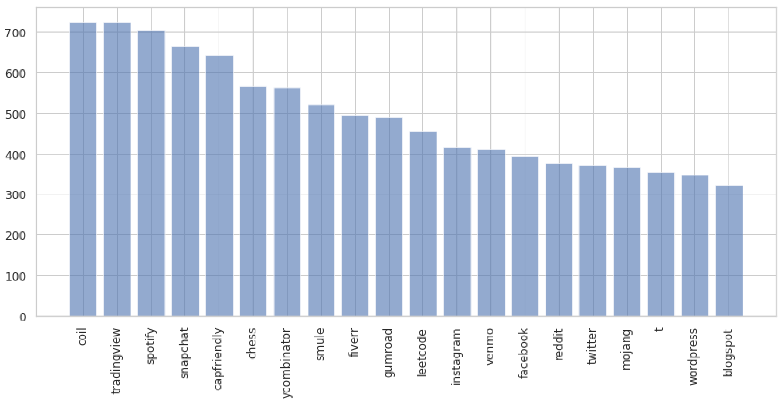 Futureinternet 14 00350 g015