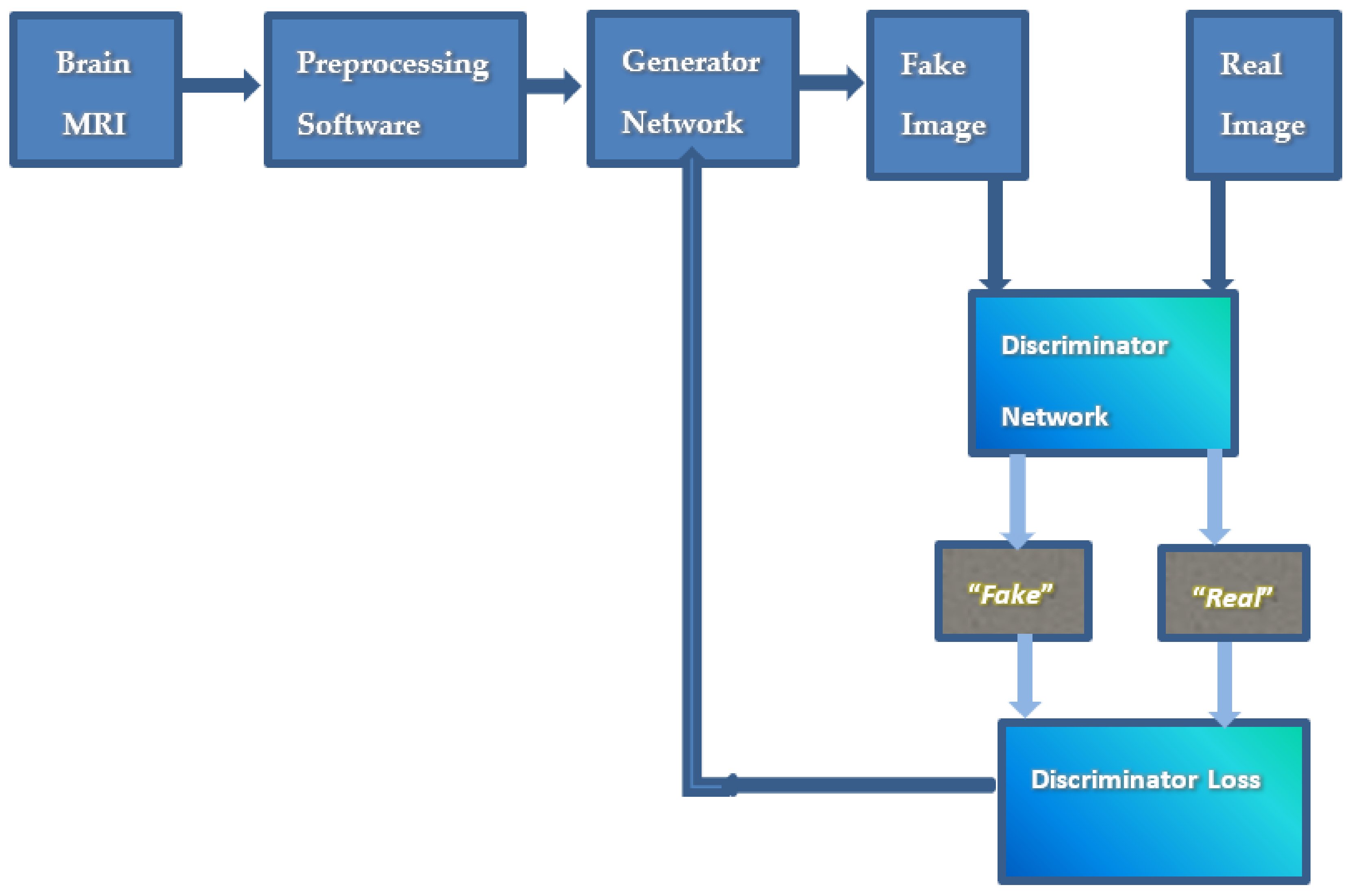 Futureinternet 14 00351 g001
