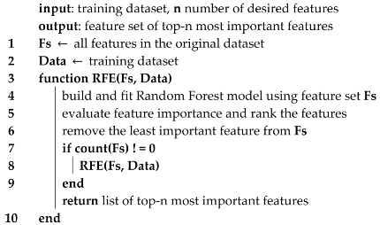 Futureinternet 14 00352 i001