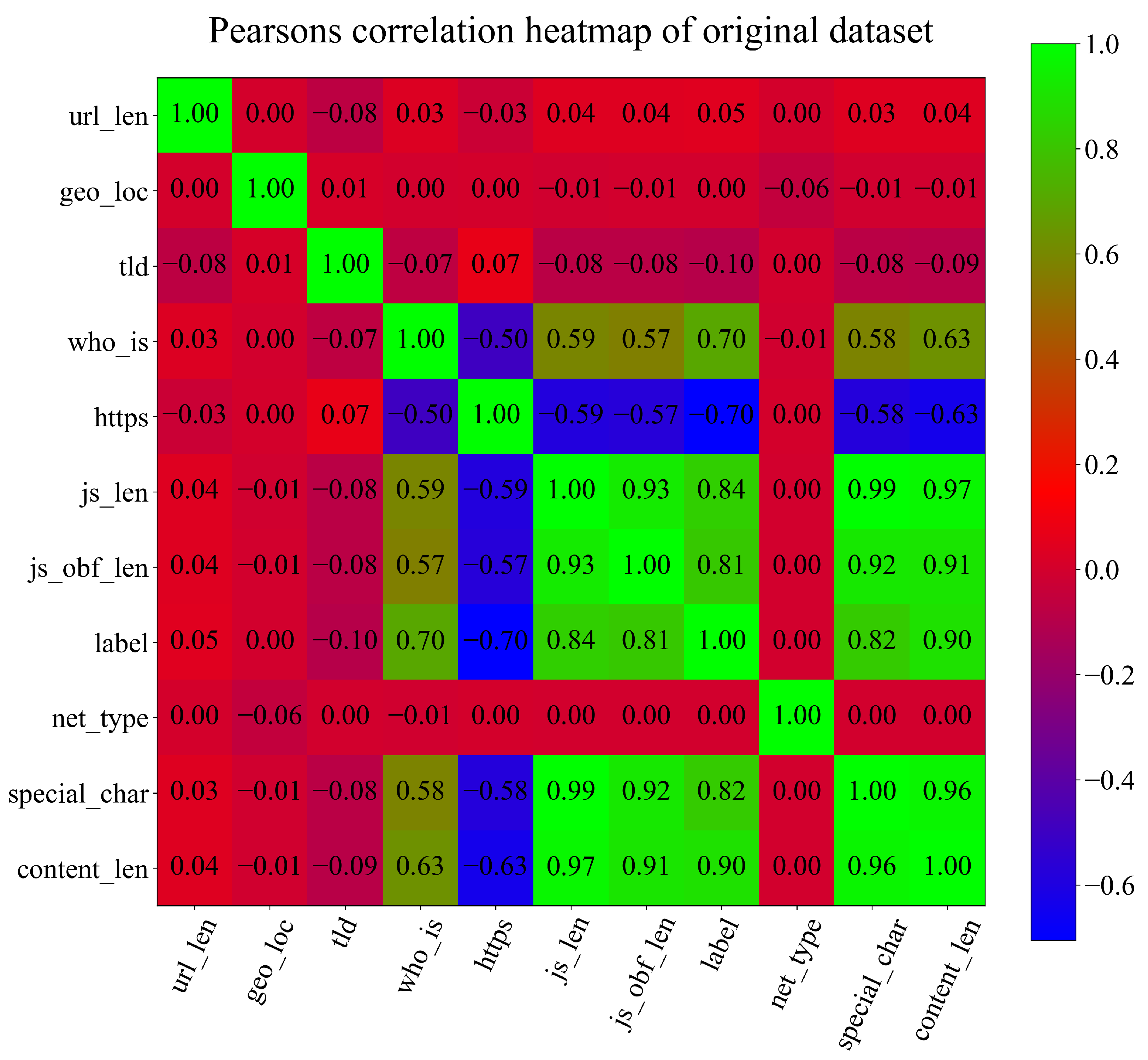 Futureinternet 14 00358 g002