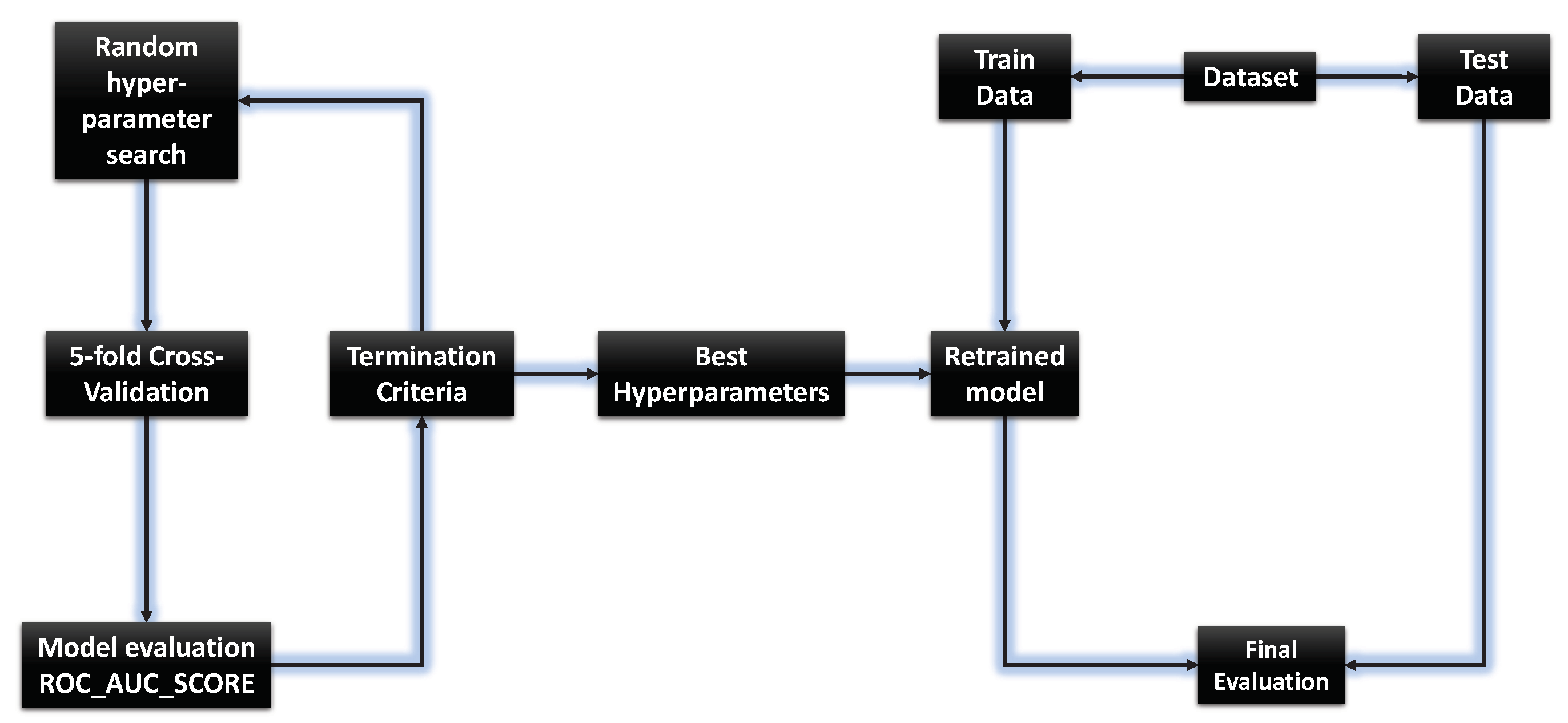 Futureinternet 14 00358 g005