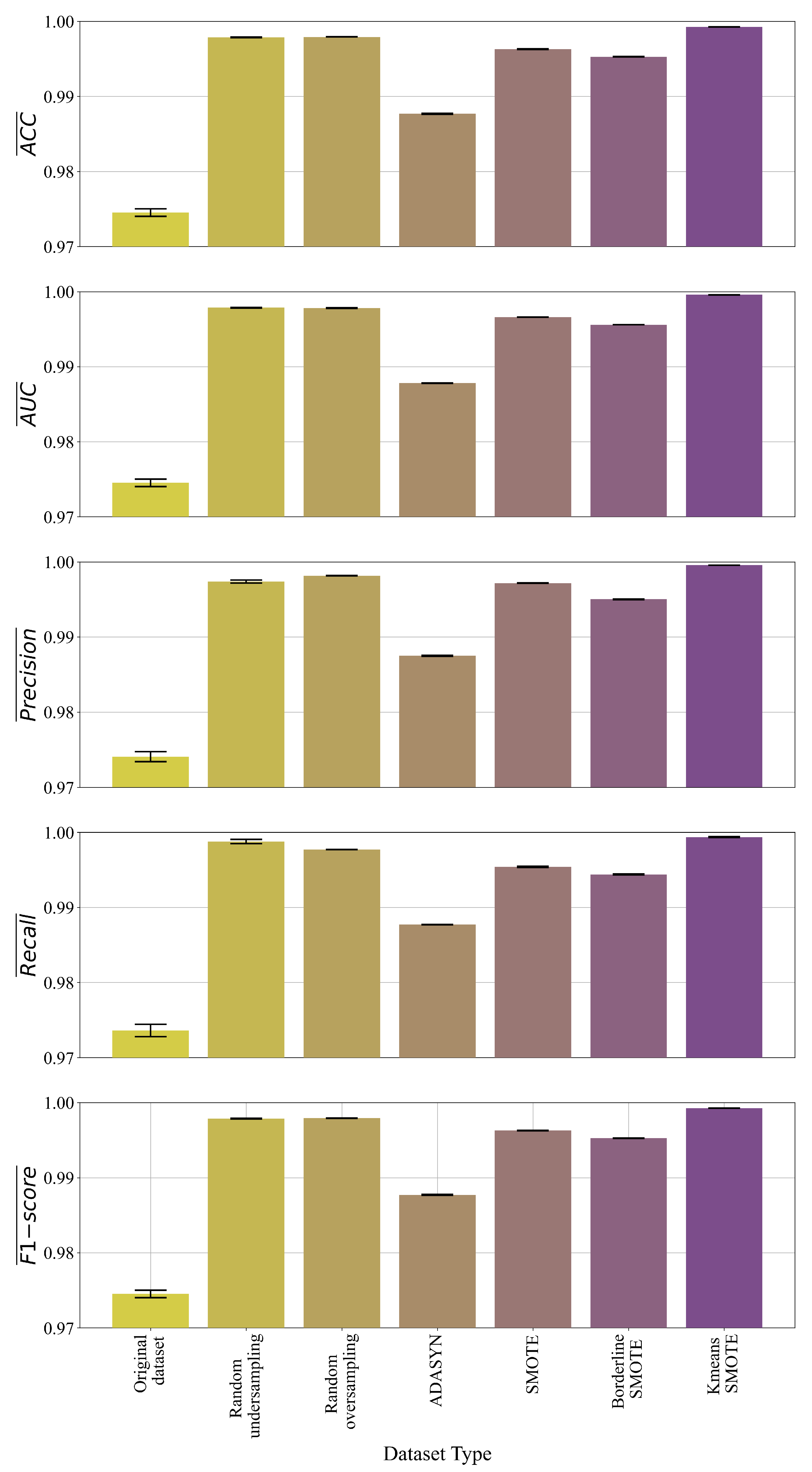 Futureinternet 14 00358 g006