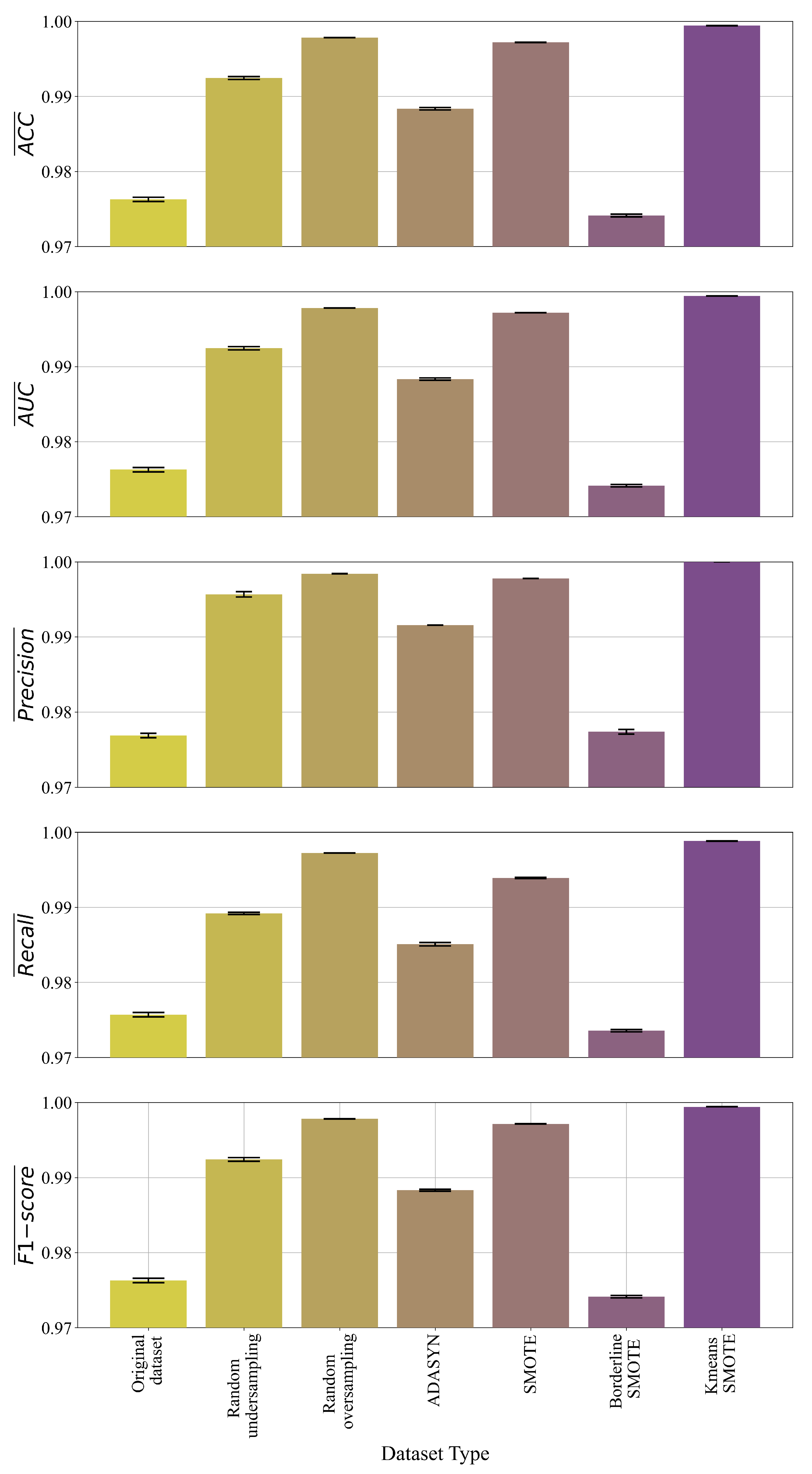 Futureinternet 14 00358 g007