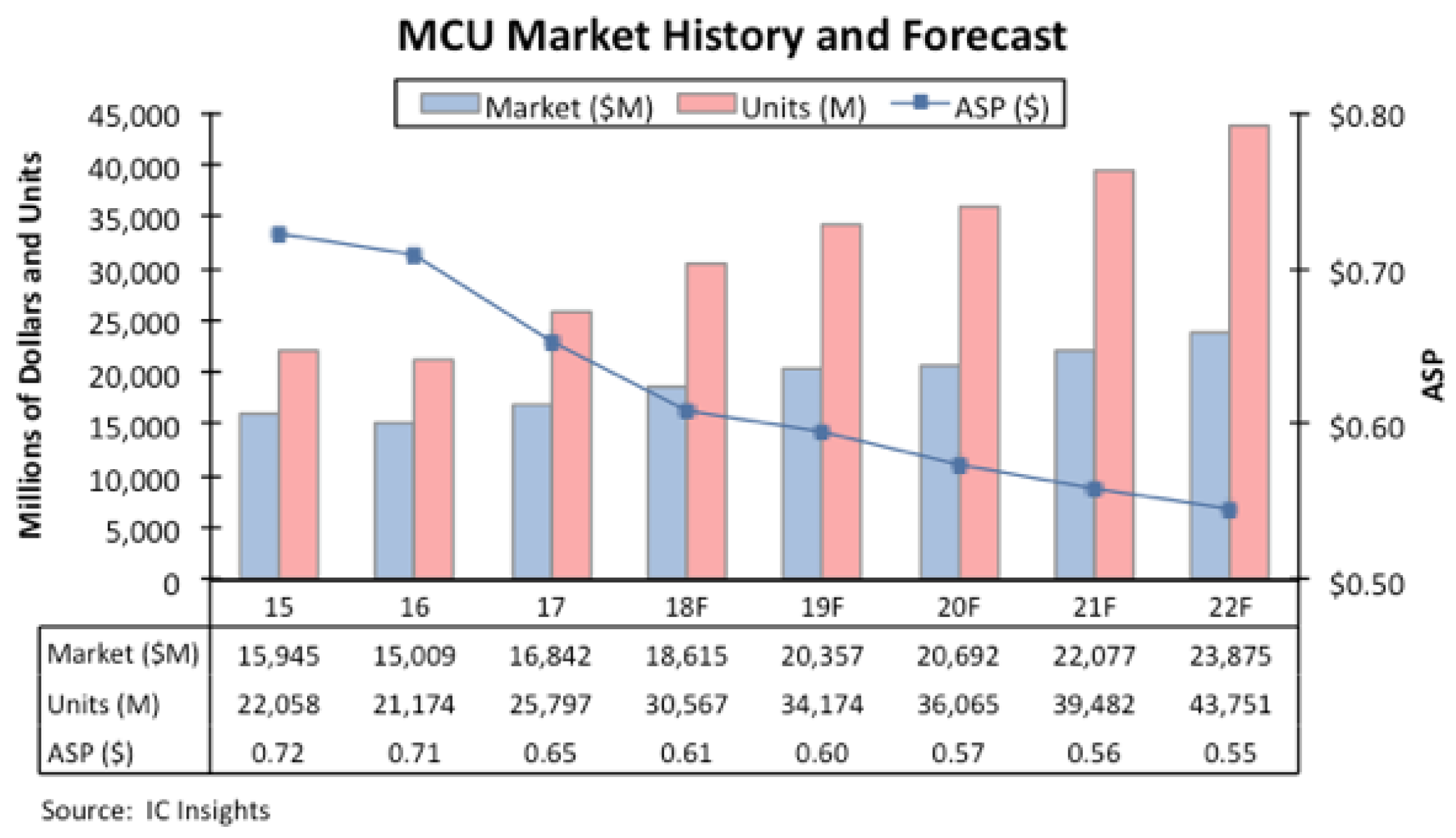 Futureinternet 14 00363 g002