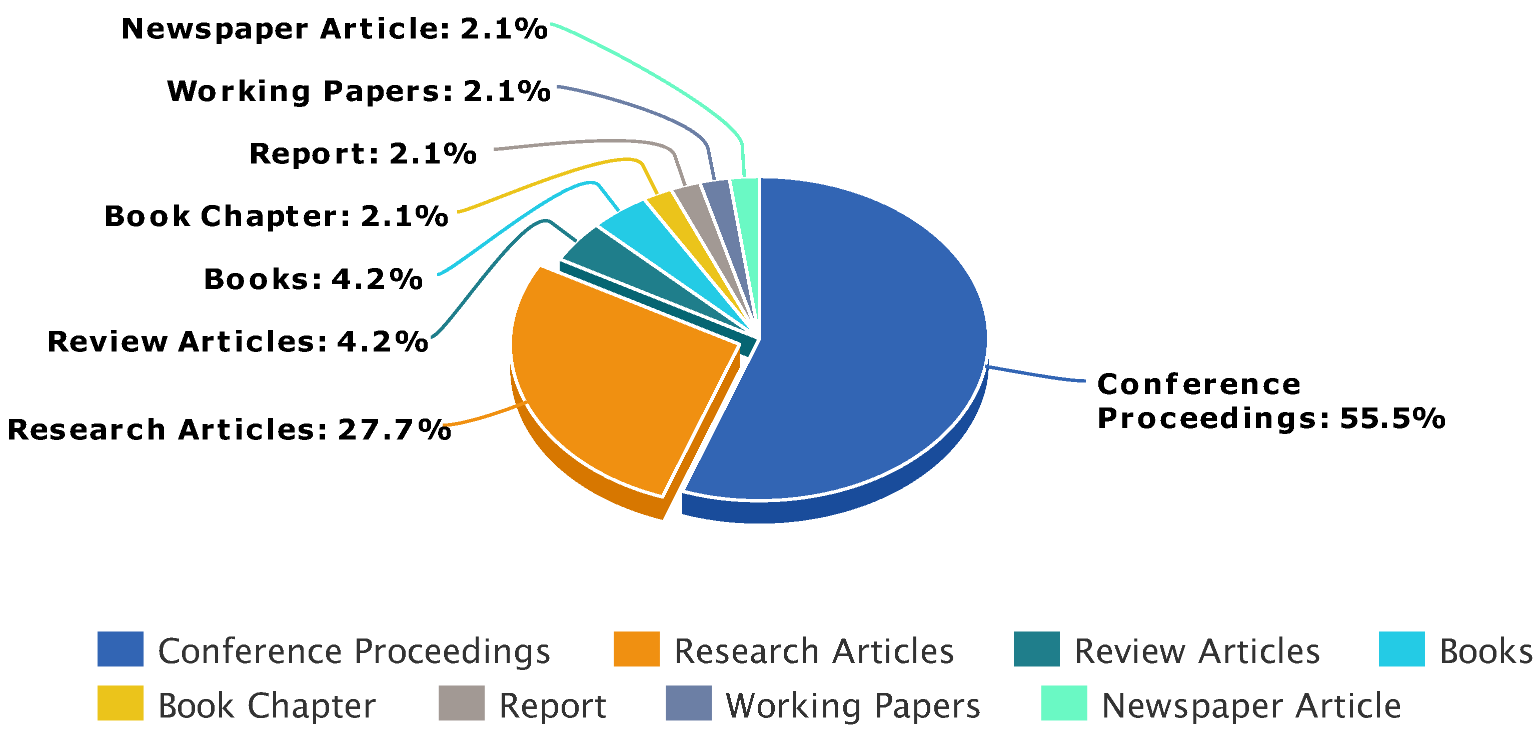 Futureinternet 14 00363 g003