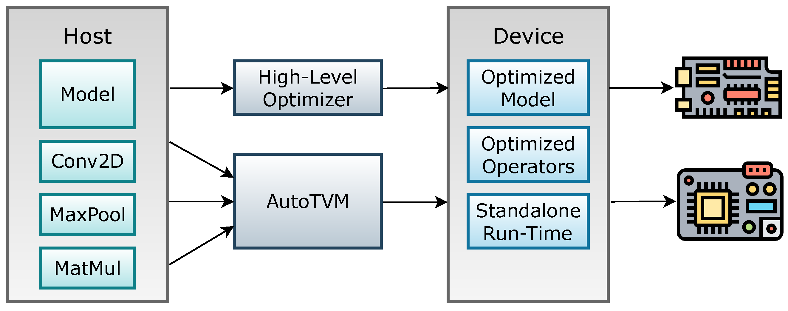 Futureinternet 14 00363 g004