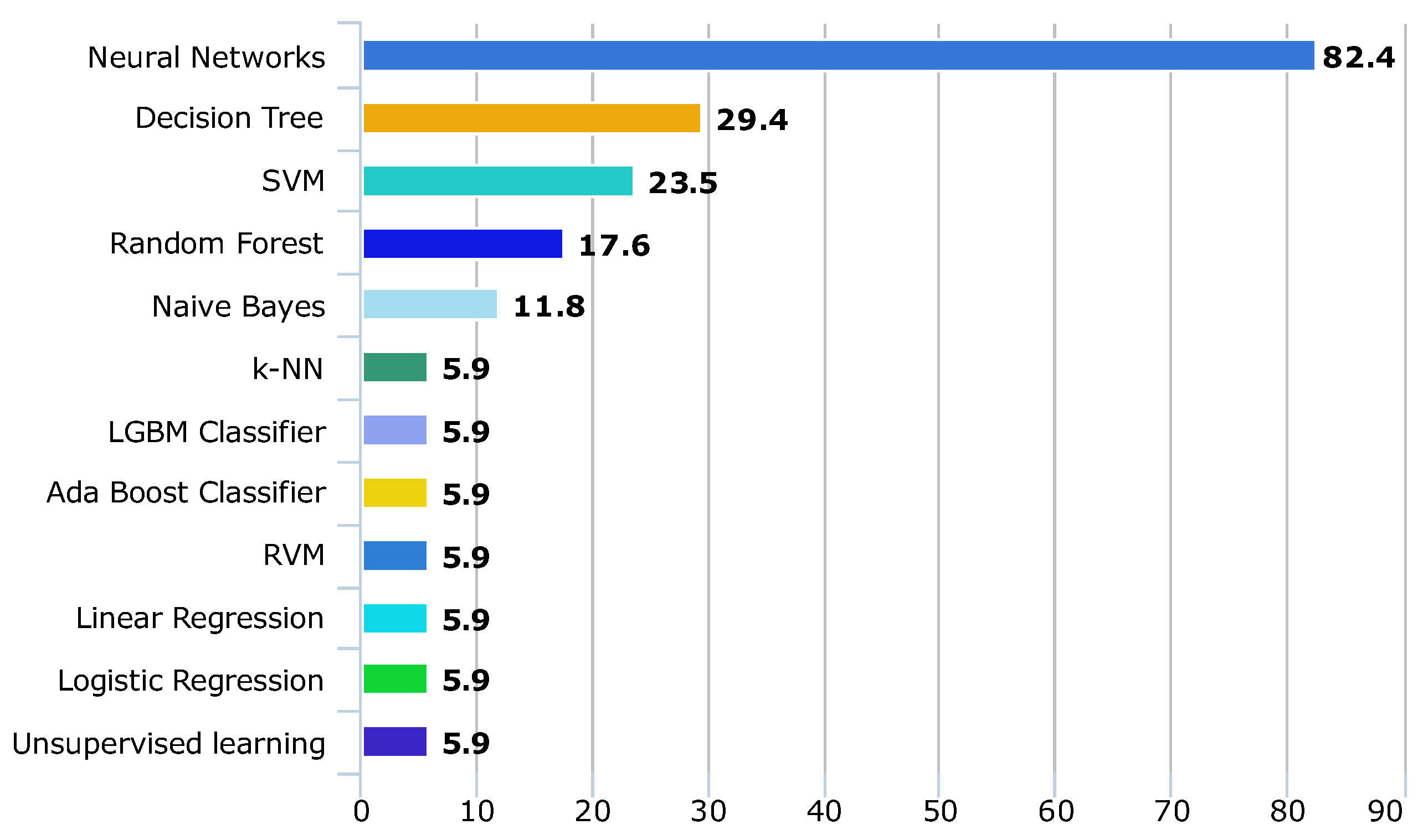 Futureinternet 14 00363 g005