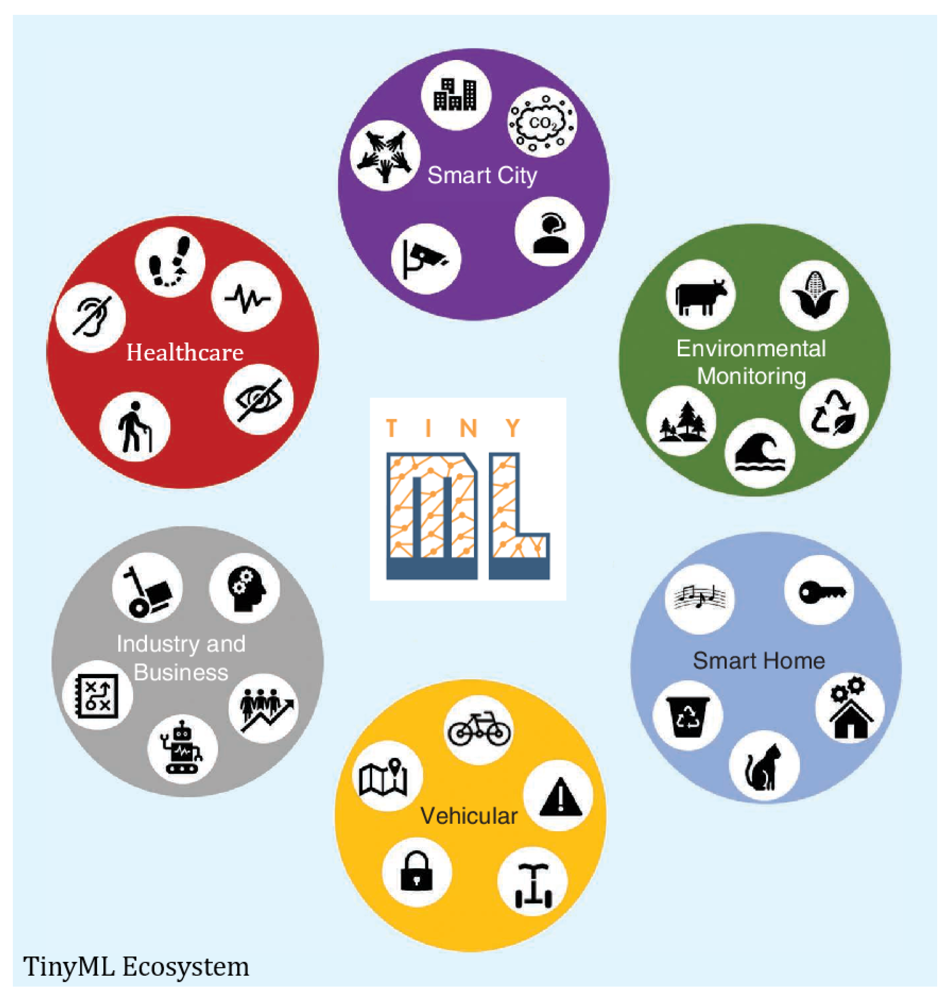 Futureinternet 14 00363 g006