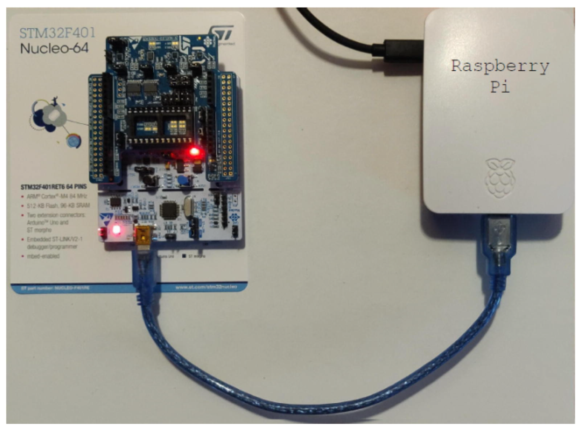 Futureinternet 14 00363 g009