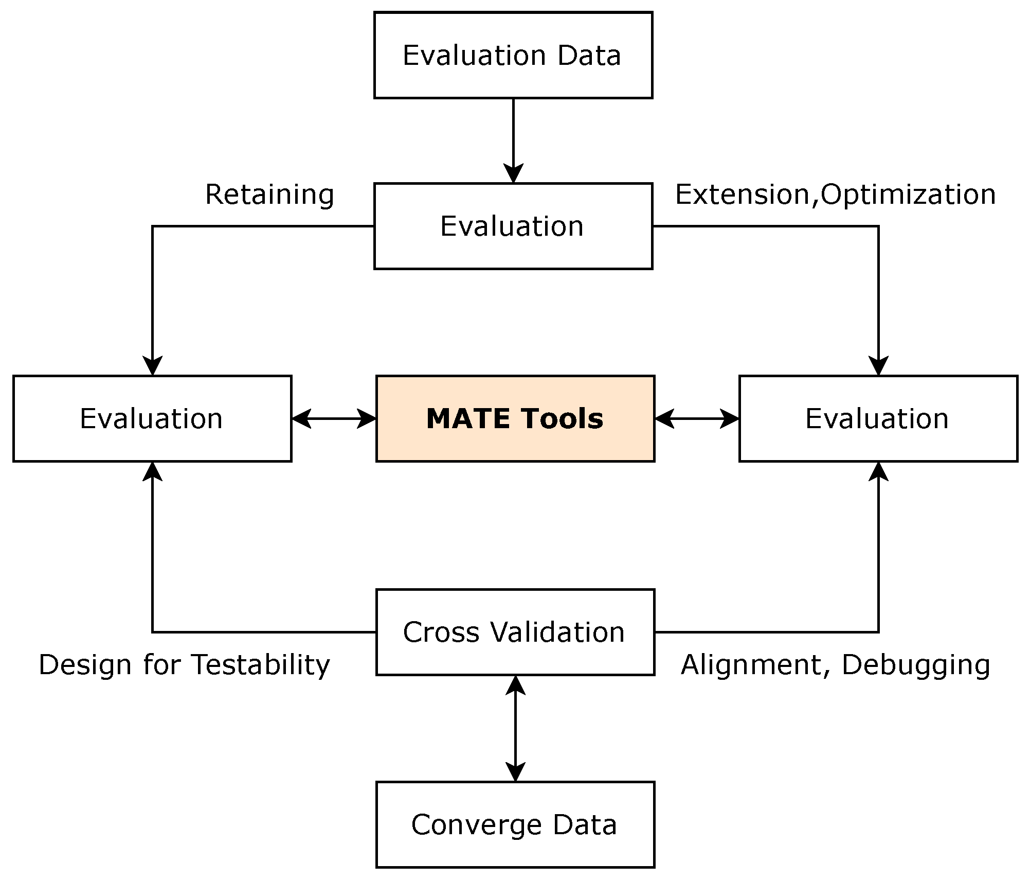 Futureinternet 14 00363 g010