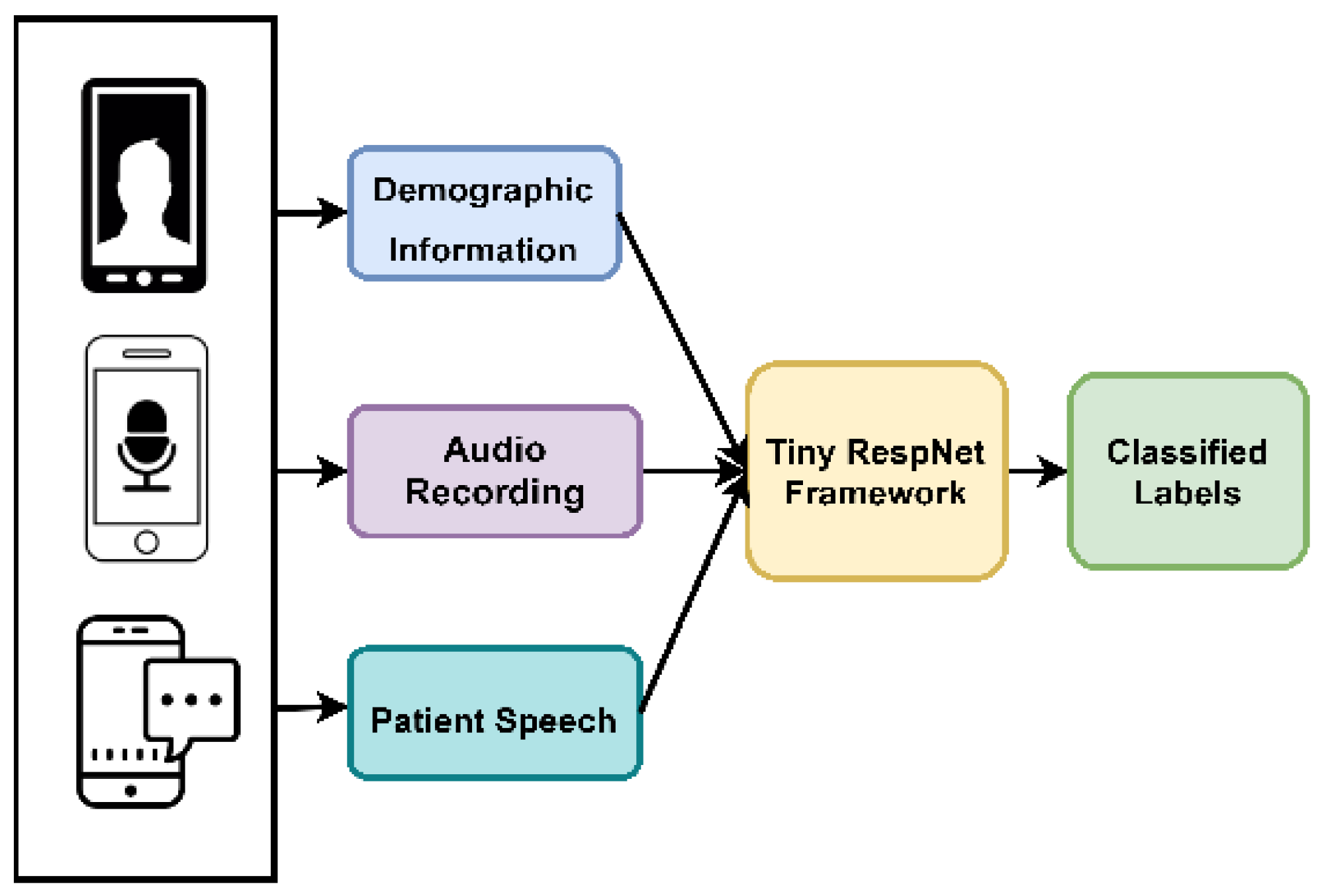 Futureinternet 14 00363 g011