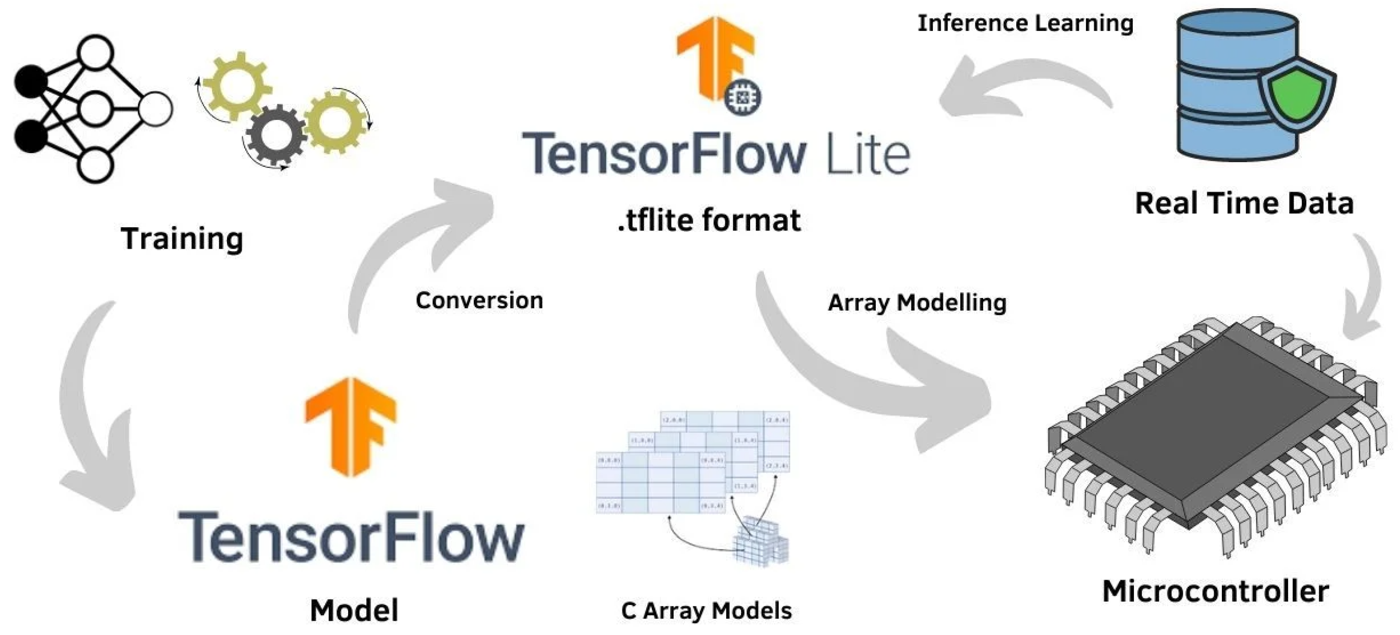 Futureinternet 14 00363 g012