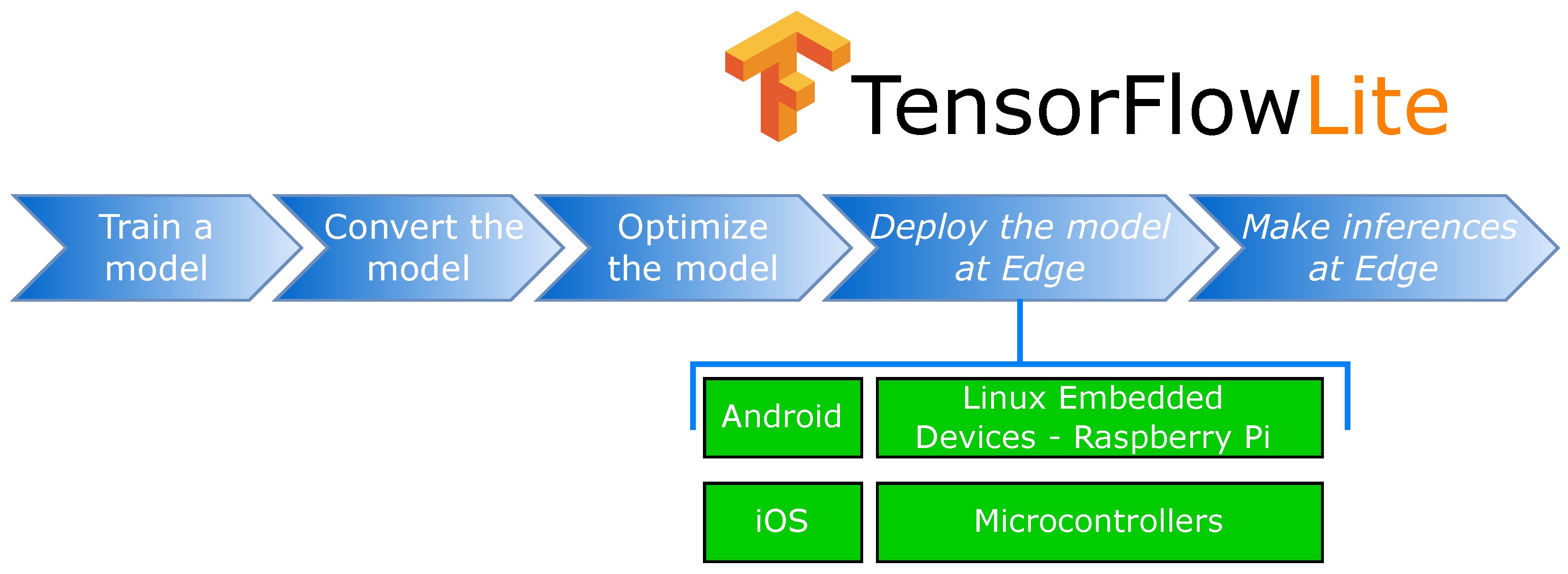 Futureinternet 14 00363 g015