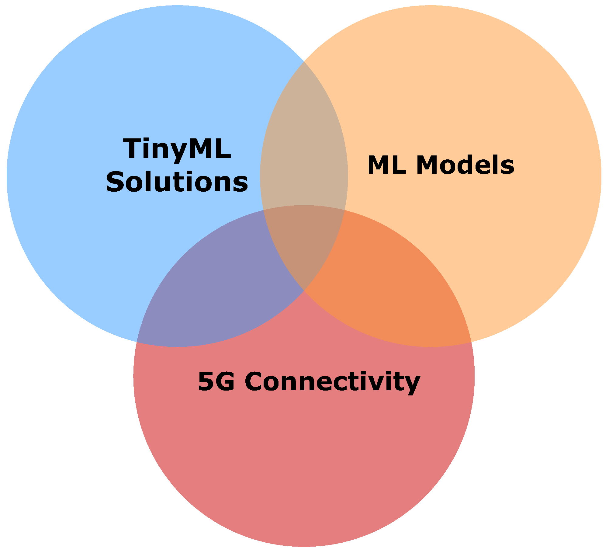 Futureinternet 14 00363 g016