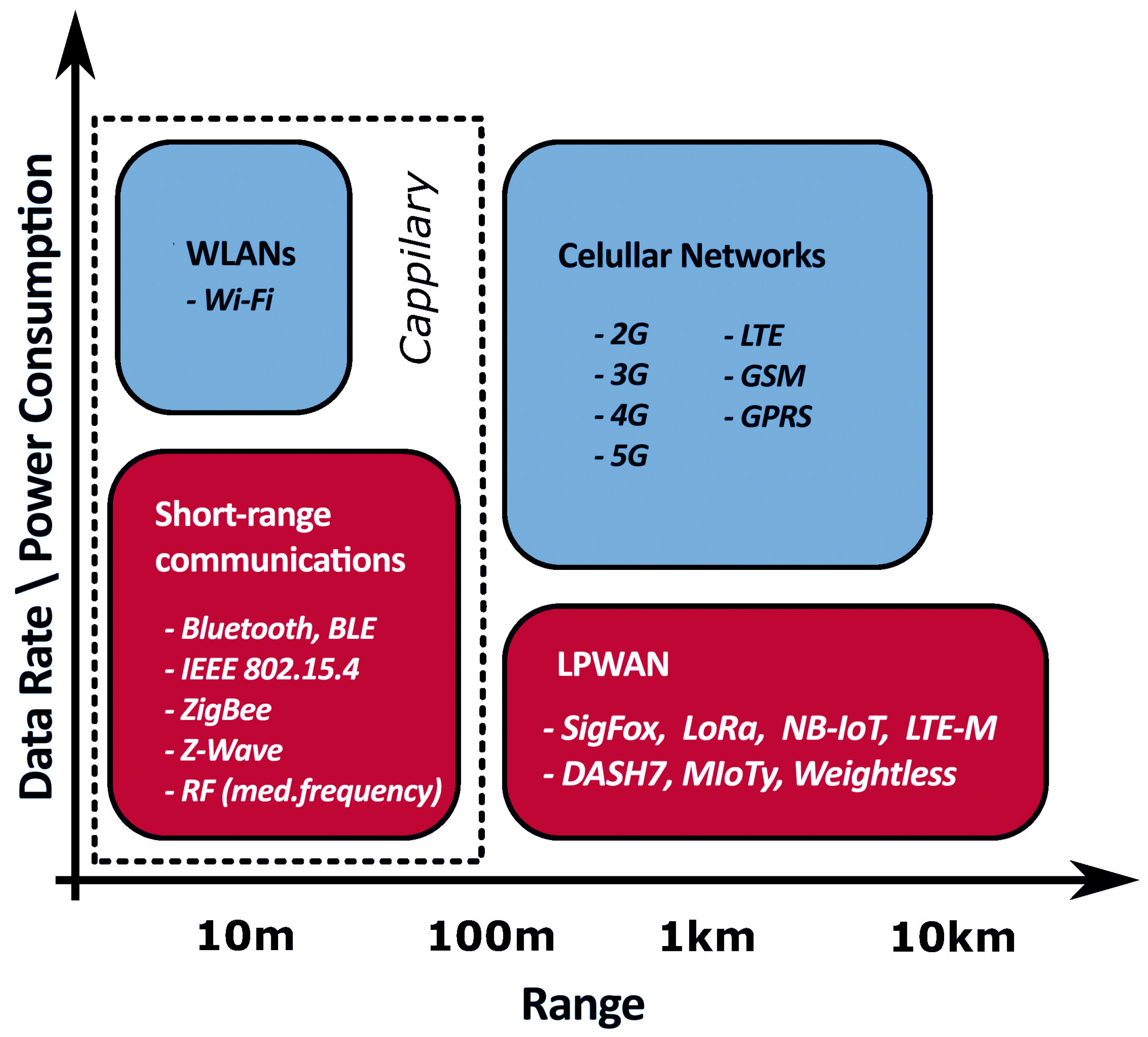 Futureinternet 14 00363 g017