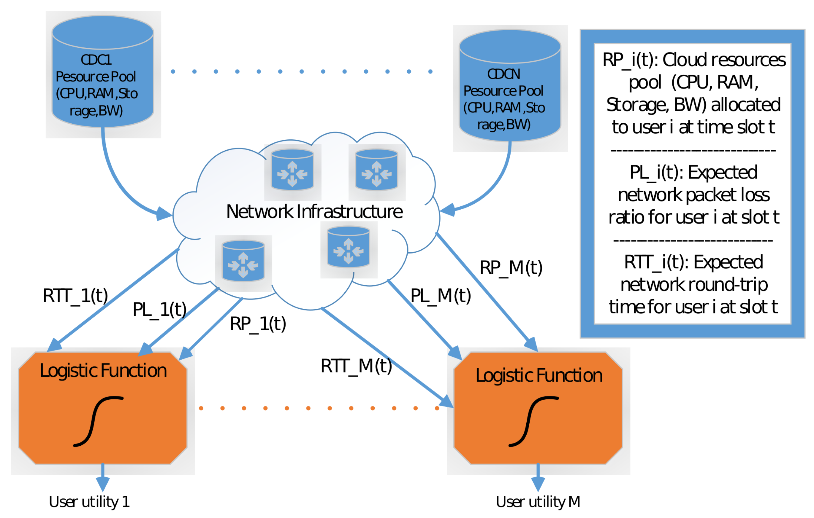 Futureinternet 14 00368 g002