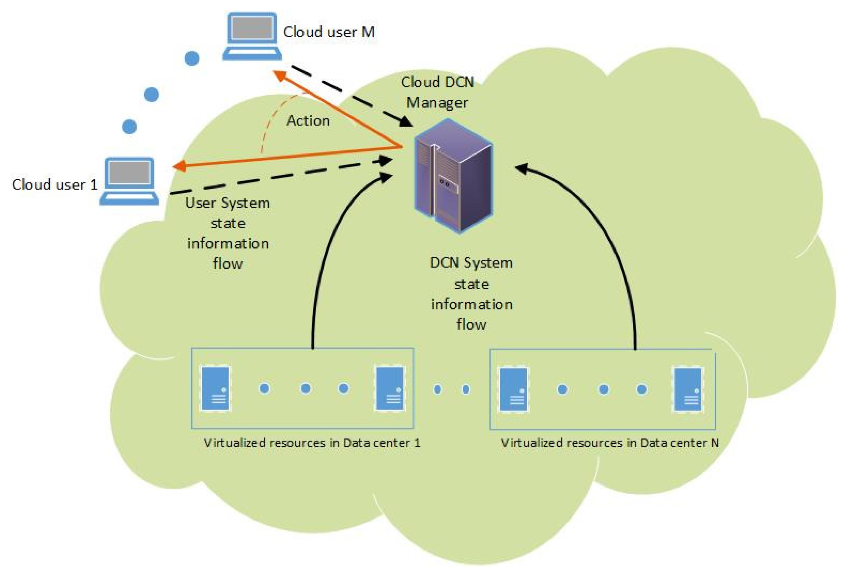 Futureinternet 14 00368 g004