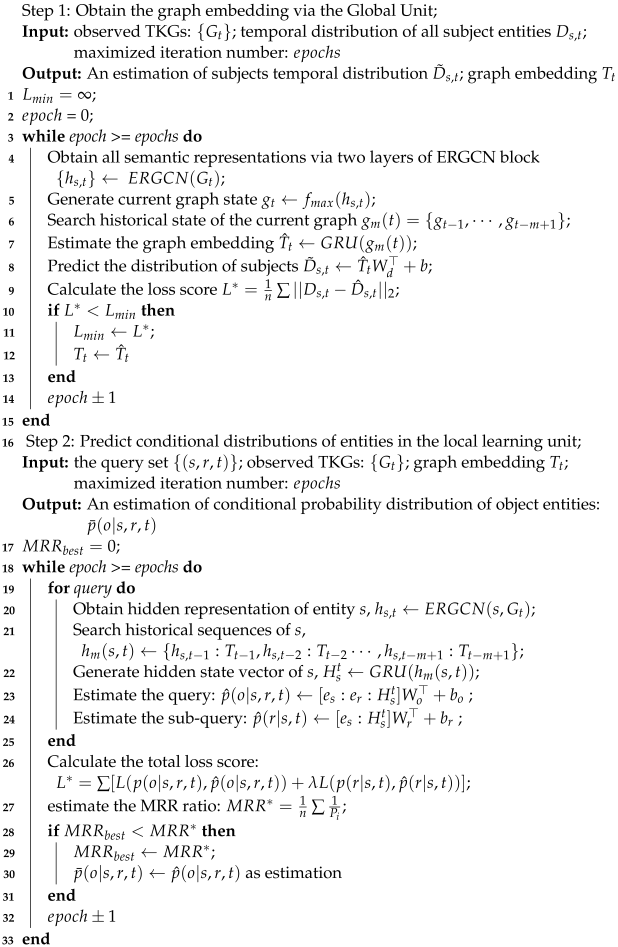 Futureinternet 14 00376 i001