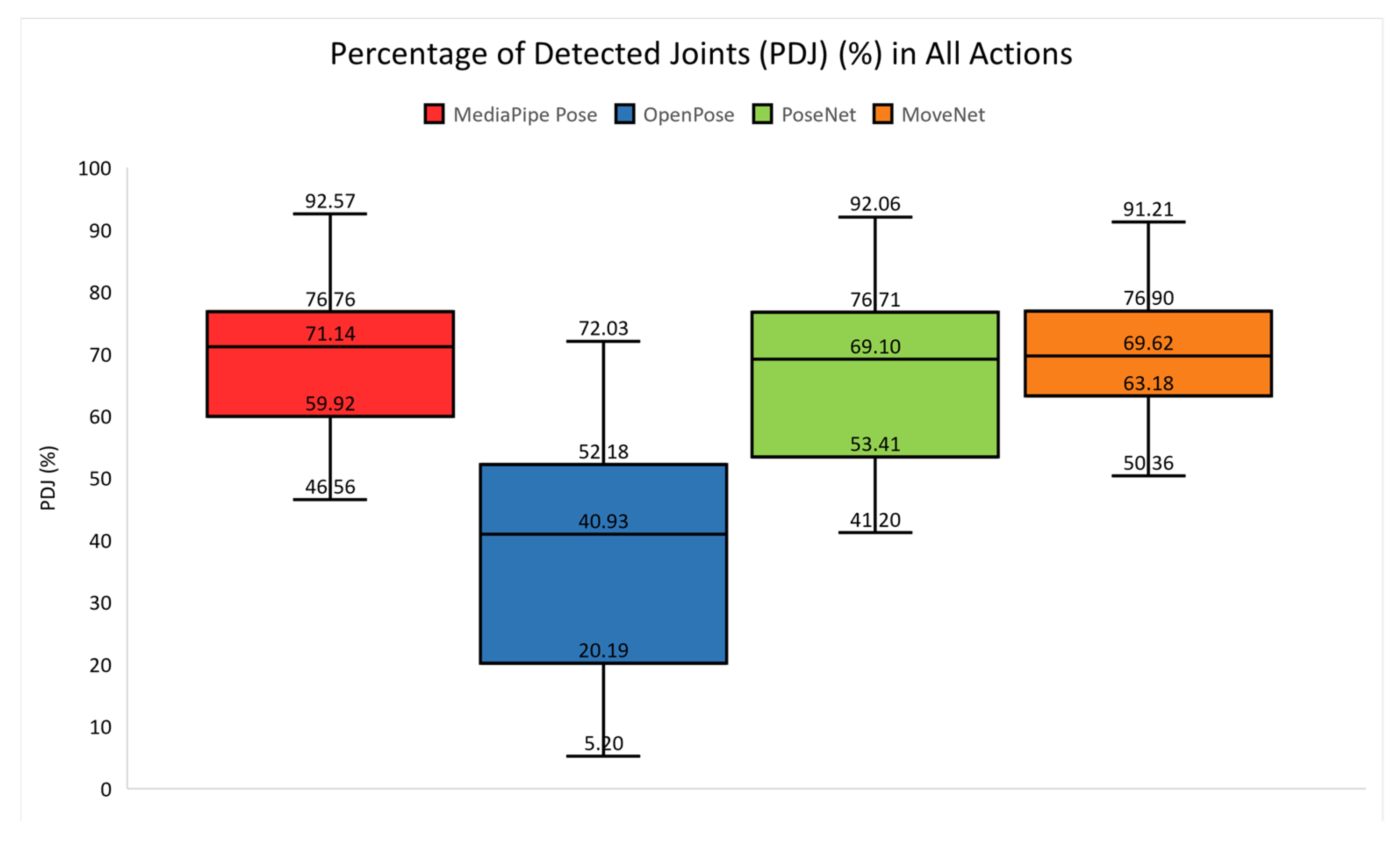 Comparative Analysis of Skeleton-Based Human Pose Estimation | MDPI