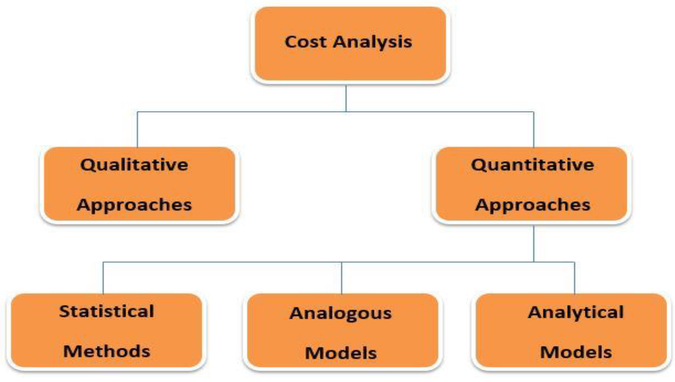 Futureinternet 15 00002 g001