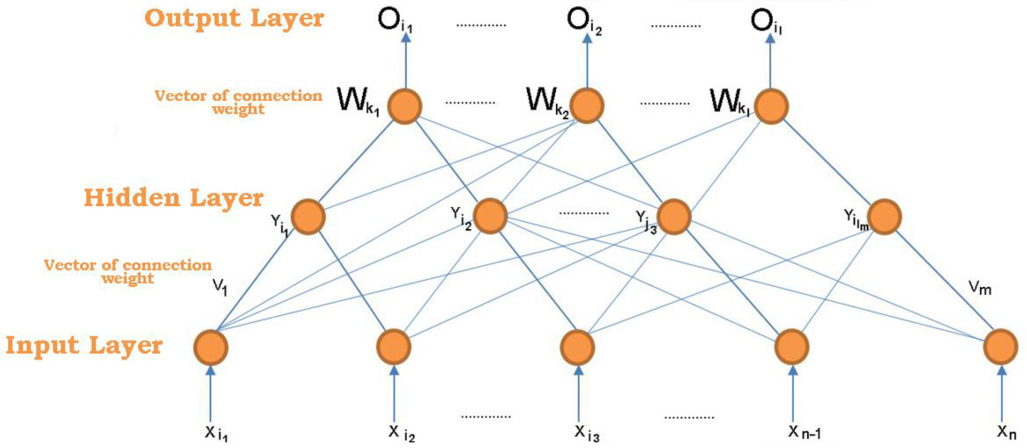 Futureinternet 15 00002 g002