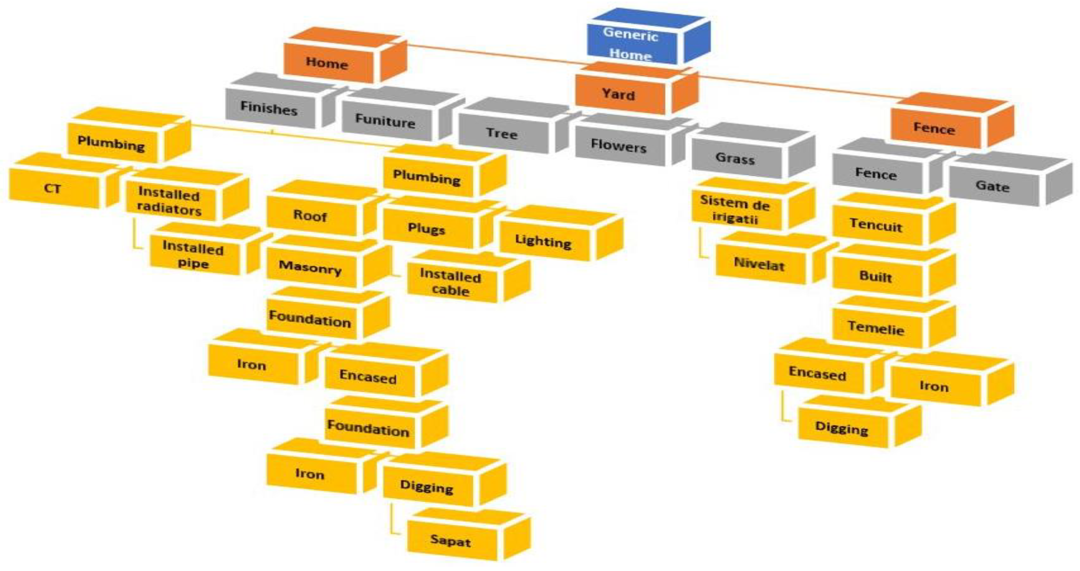 Futureinternet 15 00002 g003