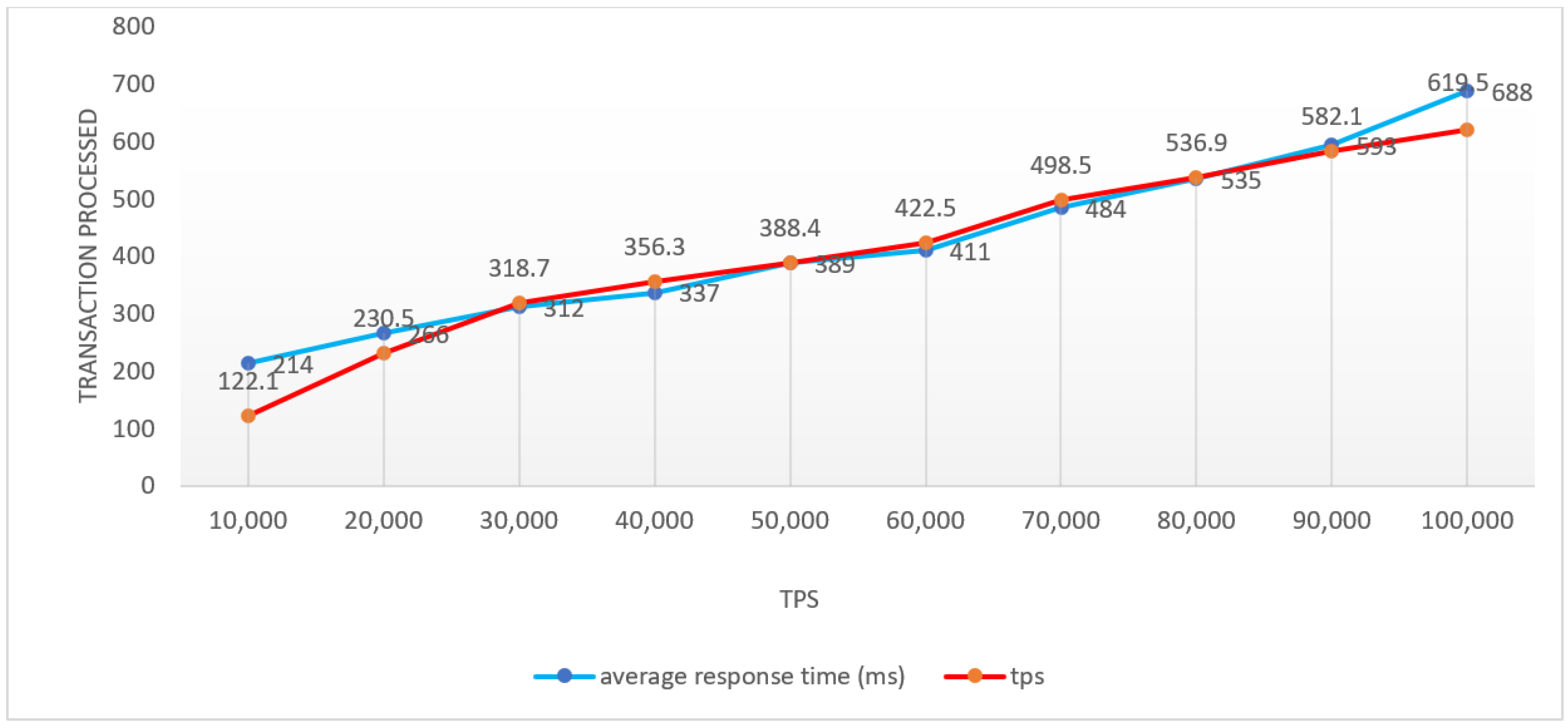 Futureinternet 15 00002 g008