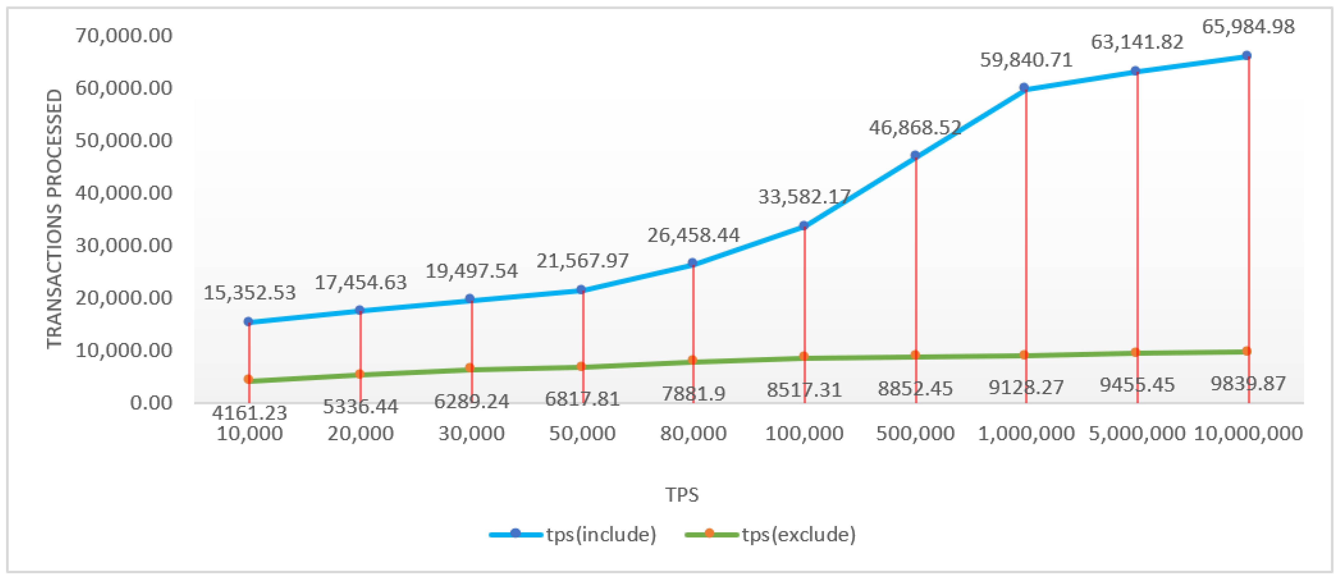 Futureinternet 15 00002 g009