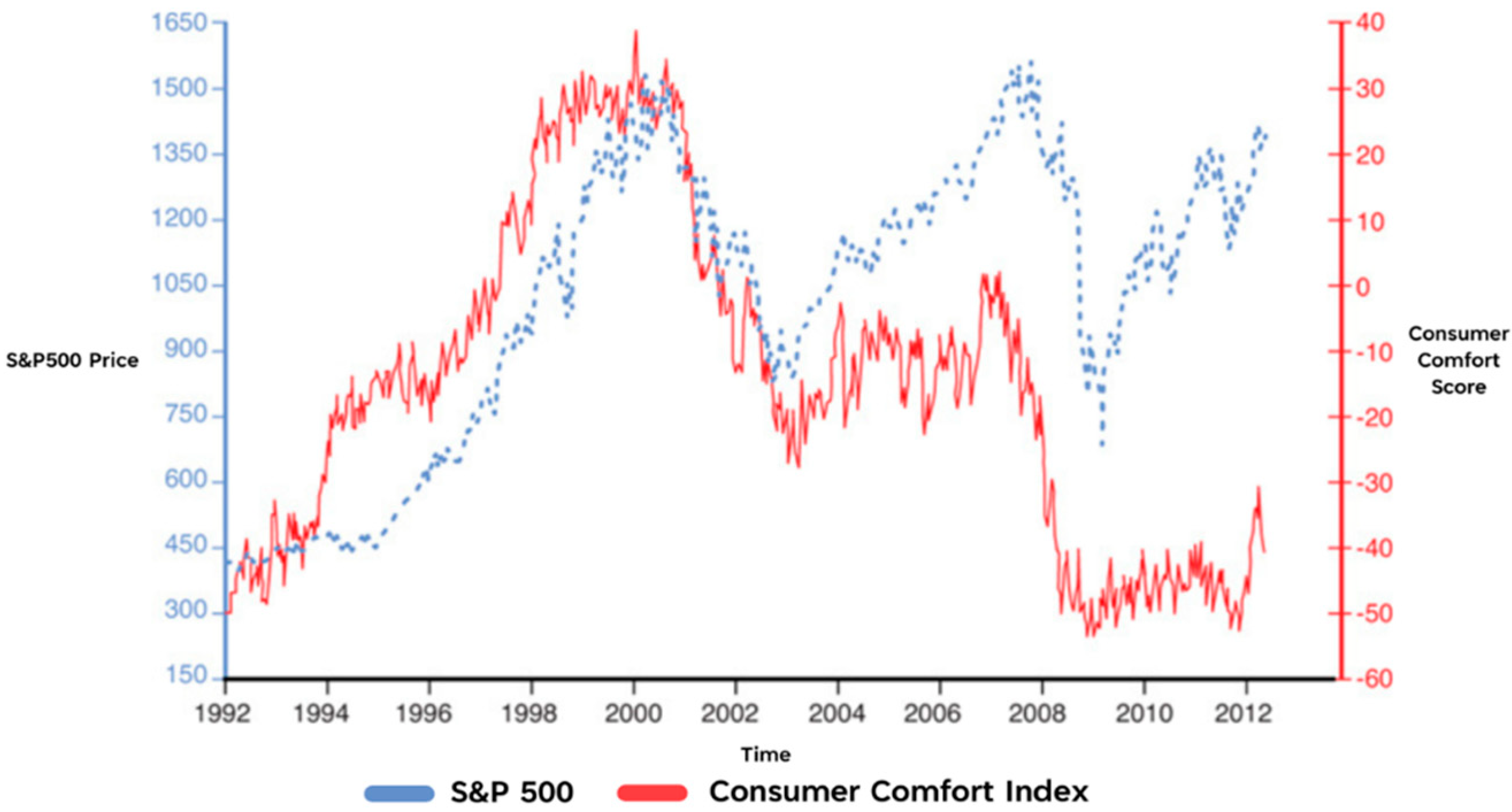 Futureinternet 15 00005 g001