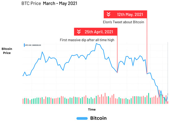 Futureinternet 15 00005 g003