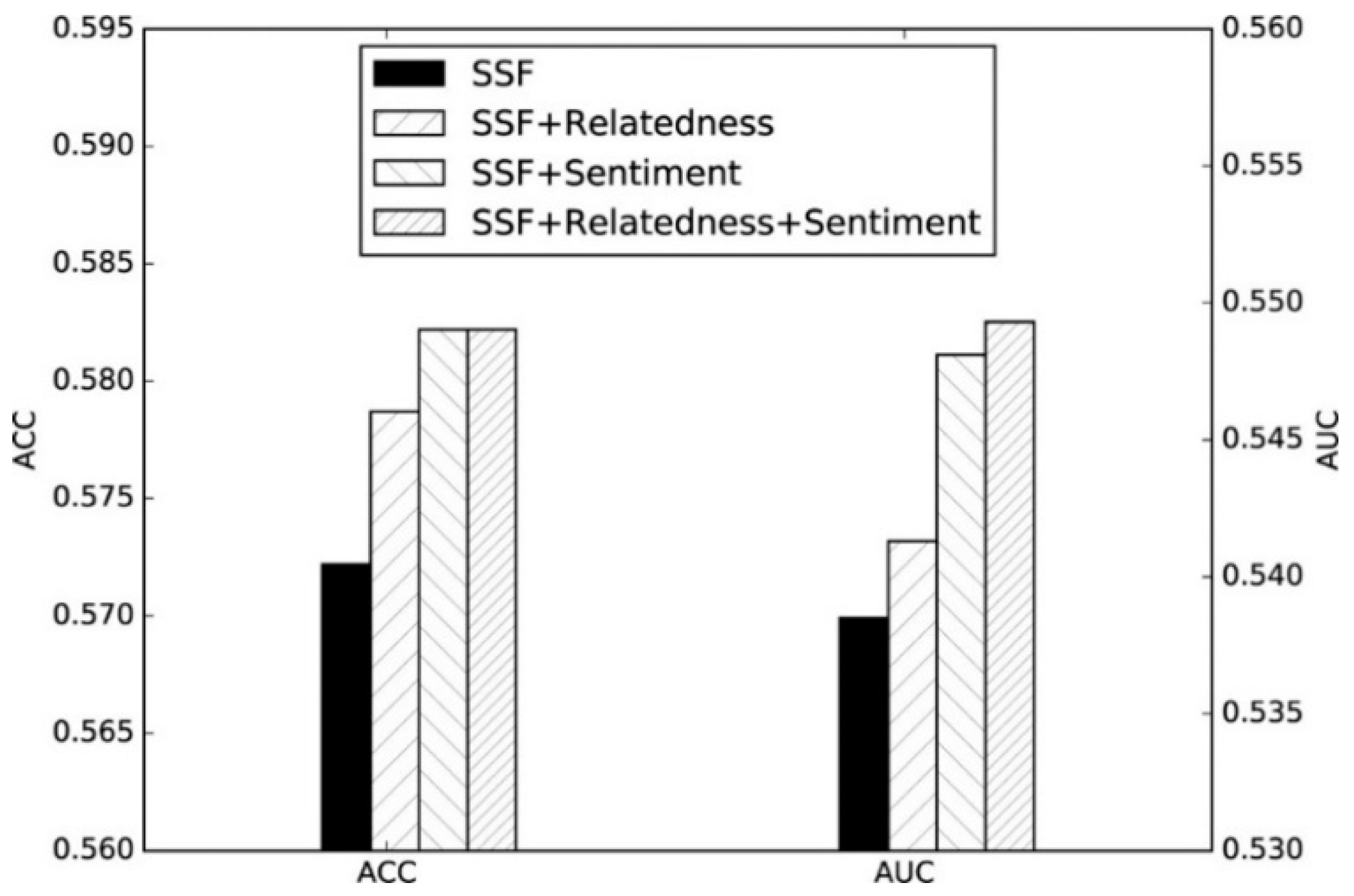 Futureinternet 15 00005 g004