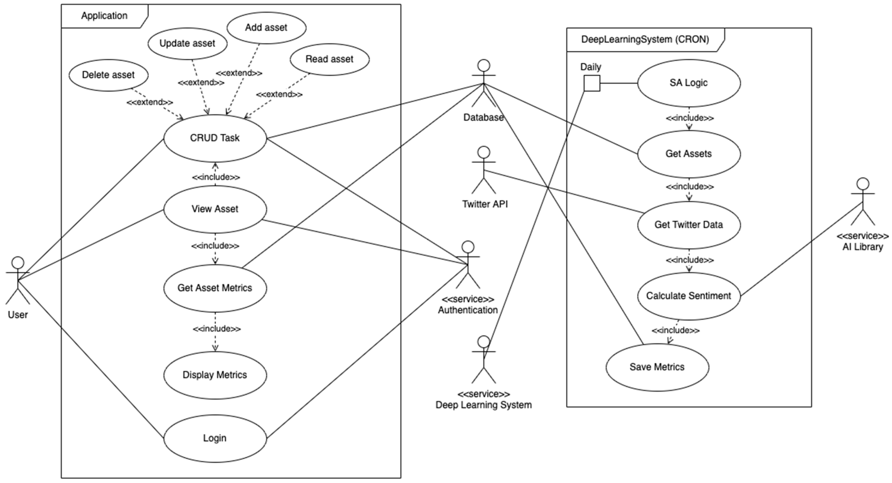 Futureinternet 15 00005 g006