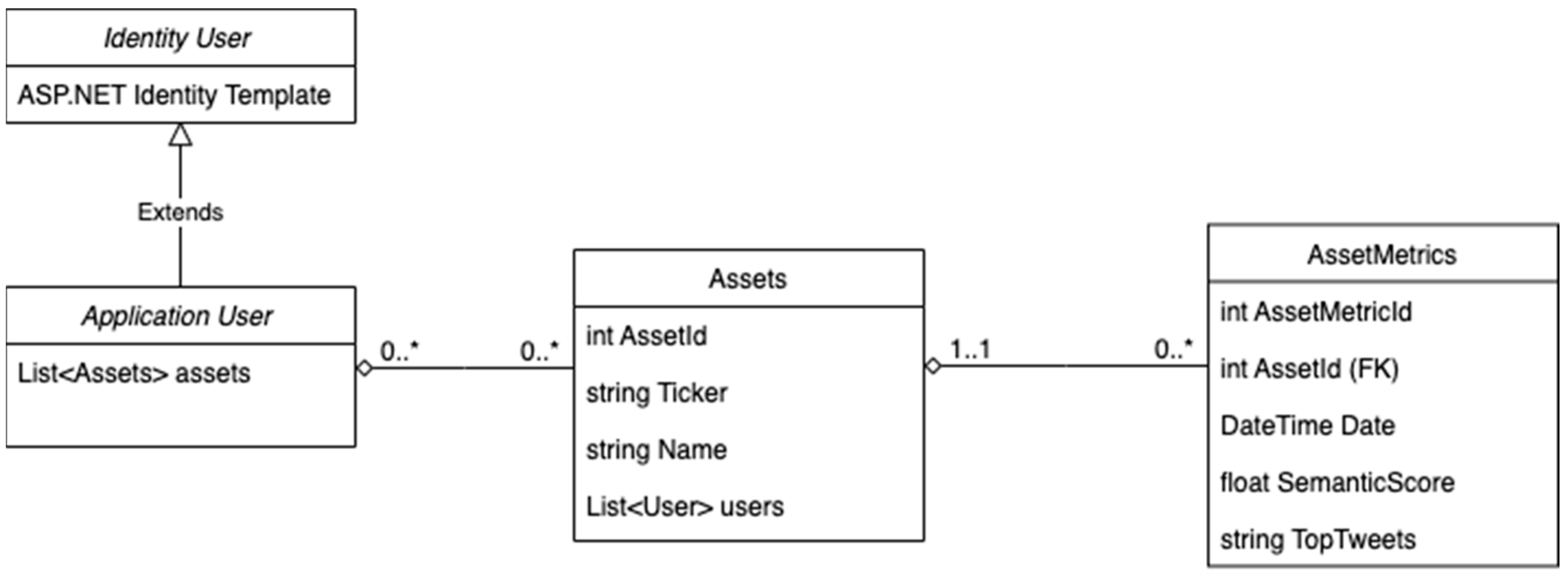 Futureinternet 15 00005 g008