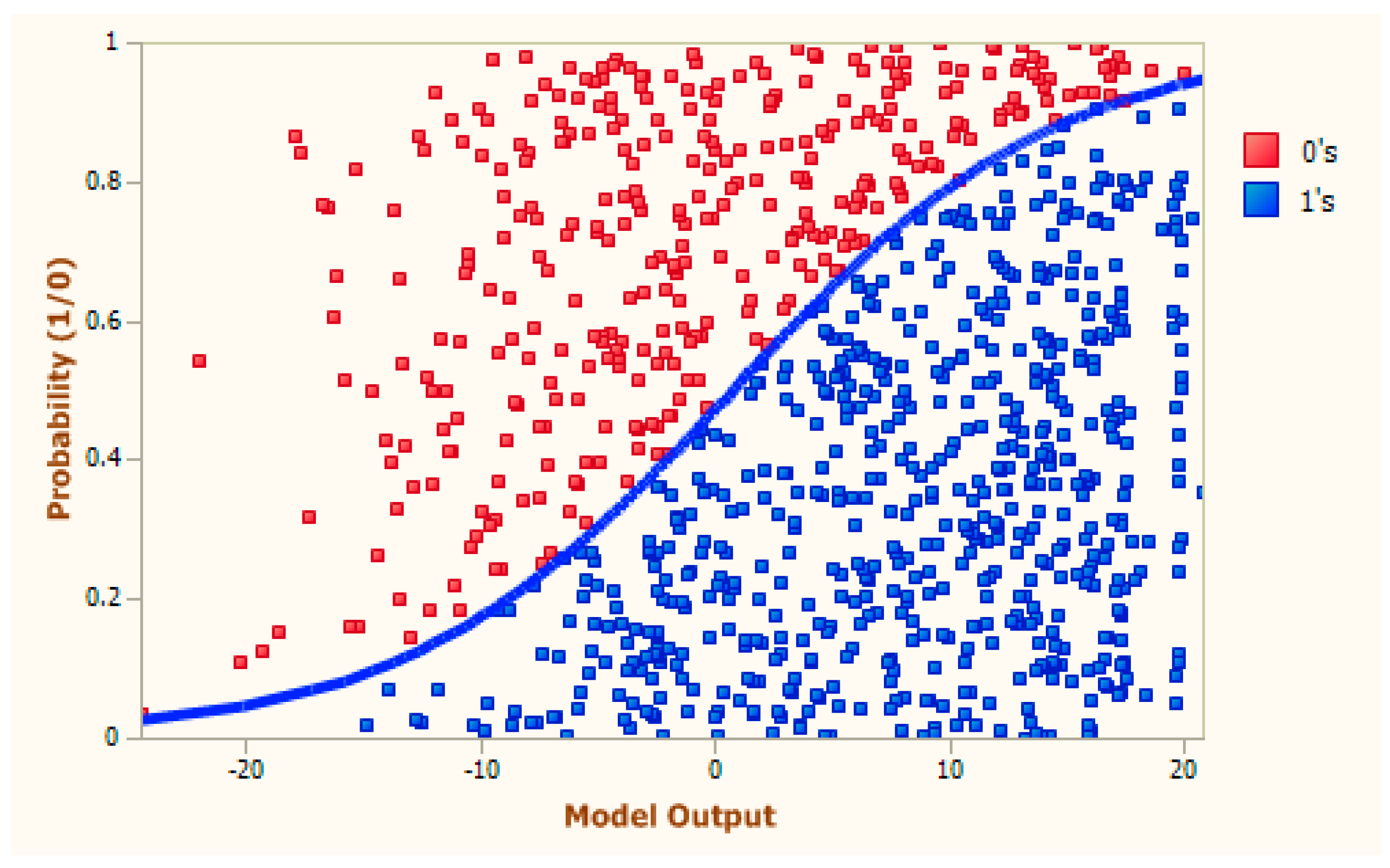 Futureinternet 15 00005 g010