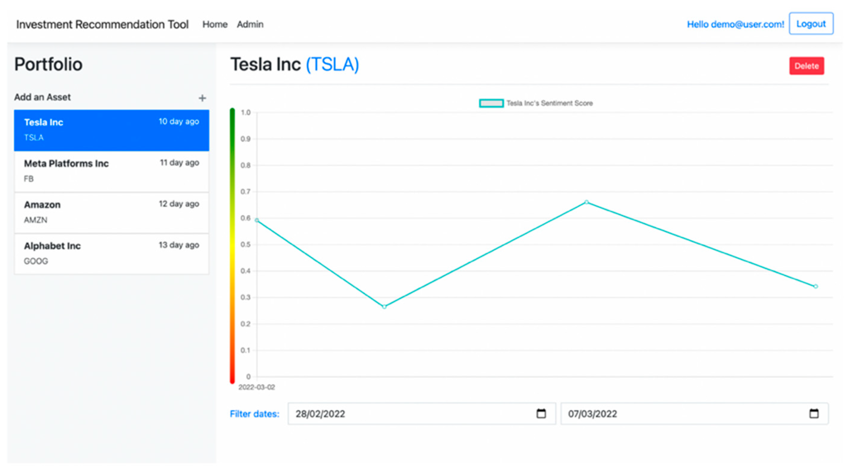 Futureinternet 15 00005 g013