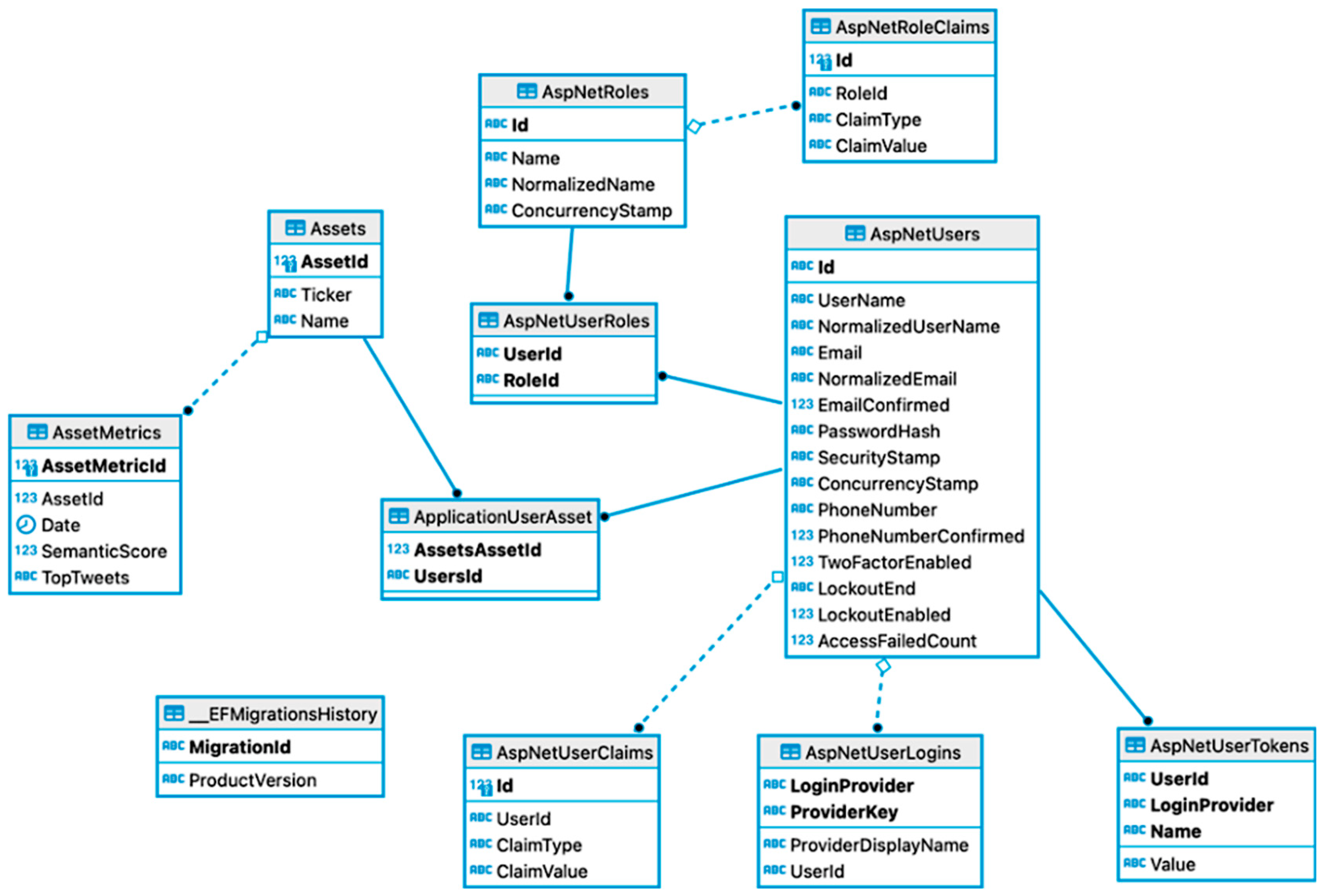 Futureinternet 15 00005 g014