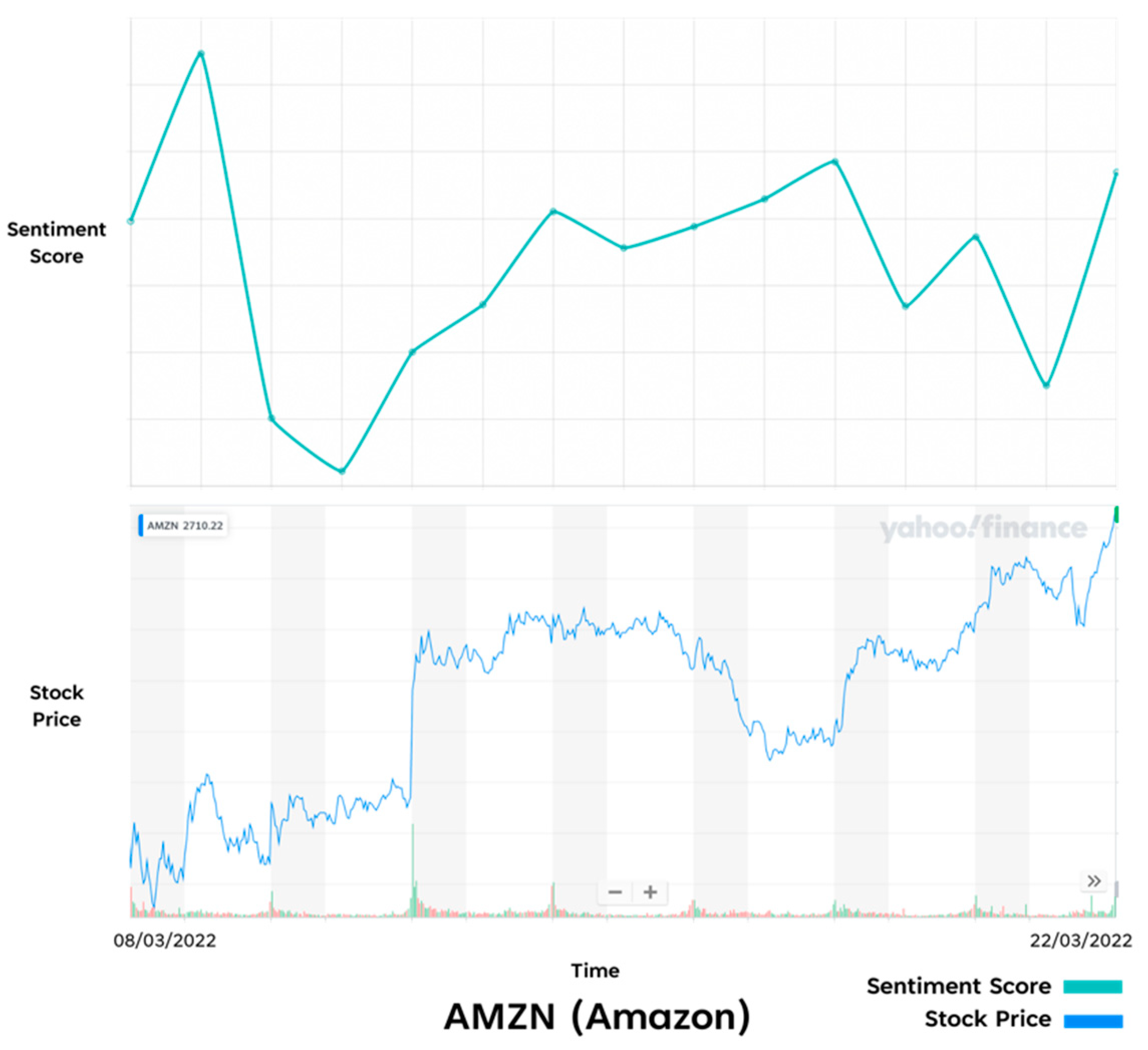 Futureinternet 15 00005 g017