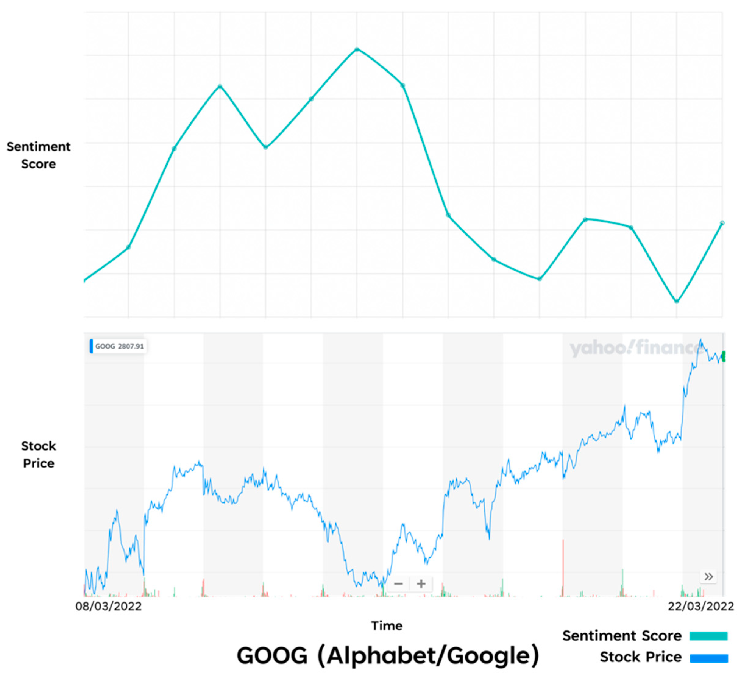 Futureinternet 15 00005 g018
