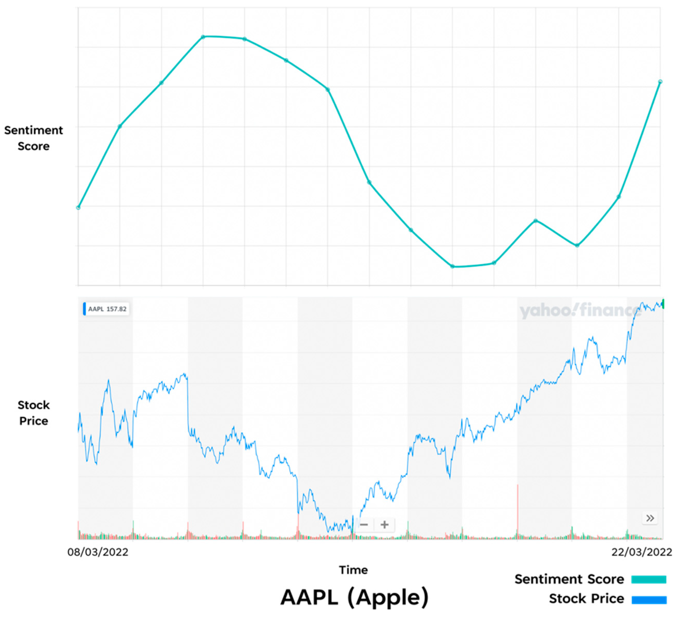 Futureinternet 15 00005 g020