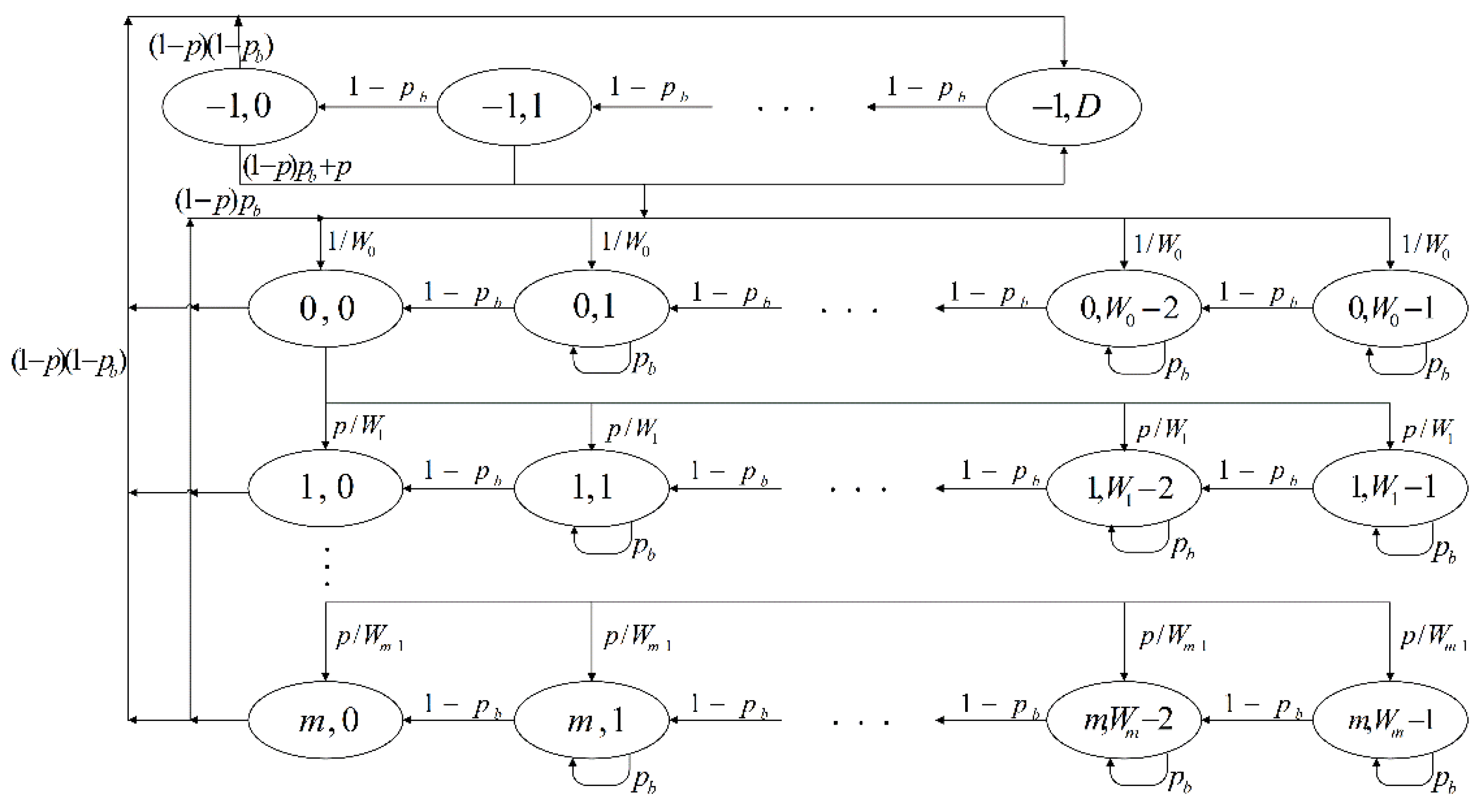 Futureinternet 15 00006 g002