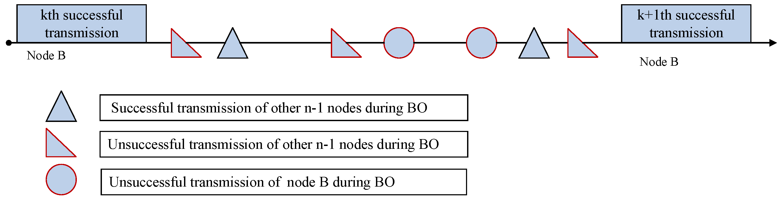 Futureinternet 15 00006 g003