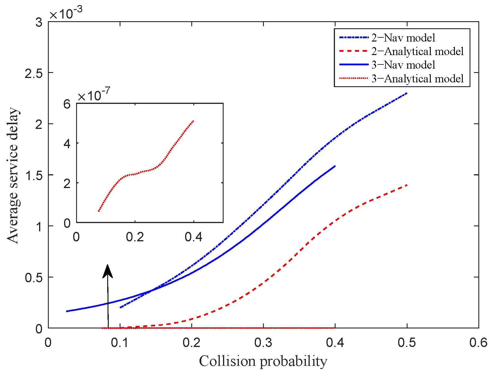 Futureinternet 15 00006 g005