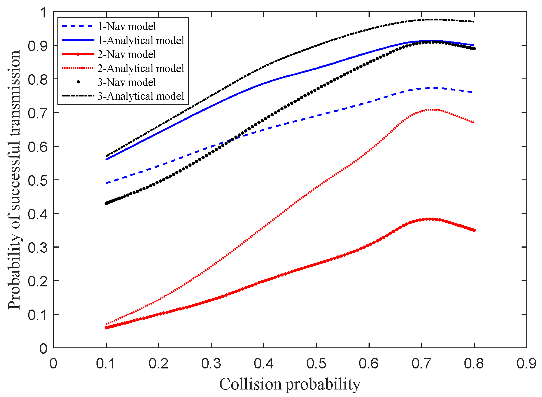 Futureinternet 15 00006 g006