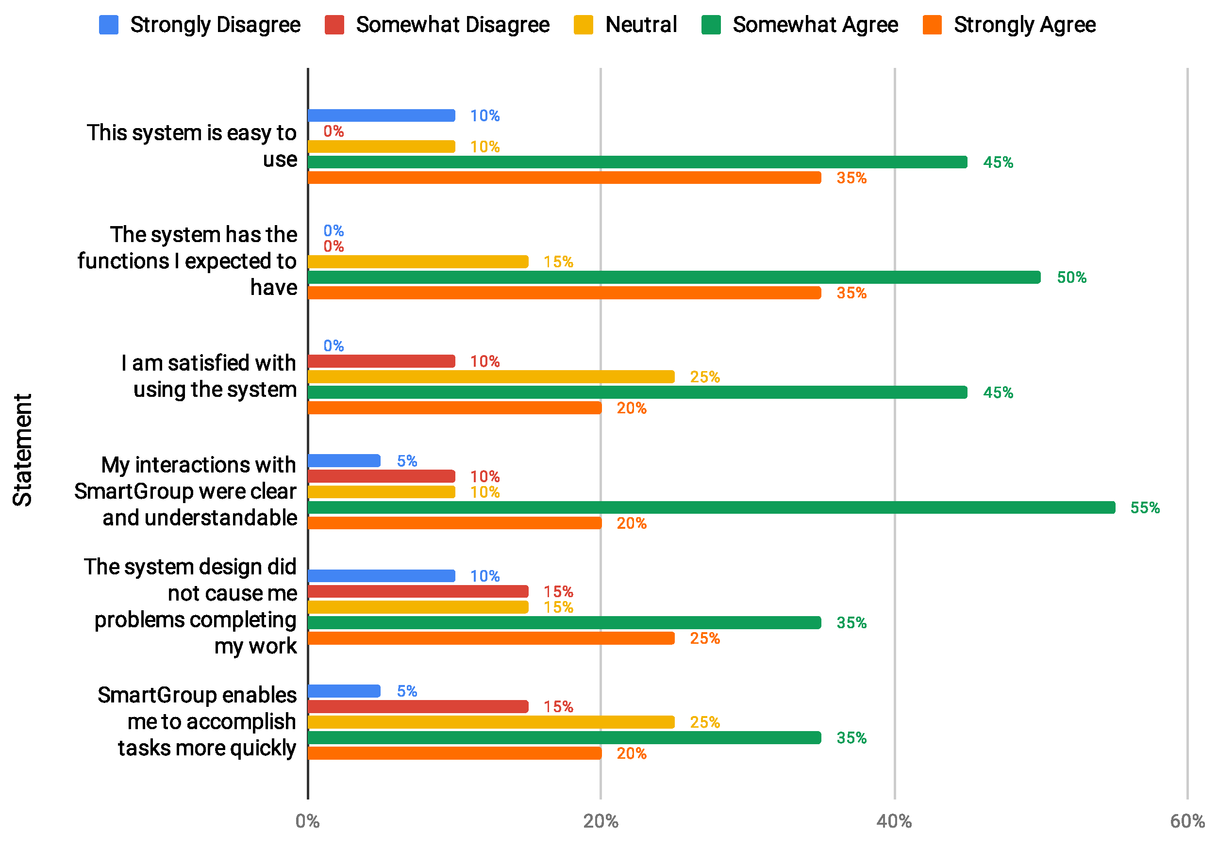 Futureinternet 15 00007 g004