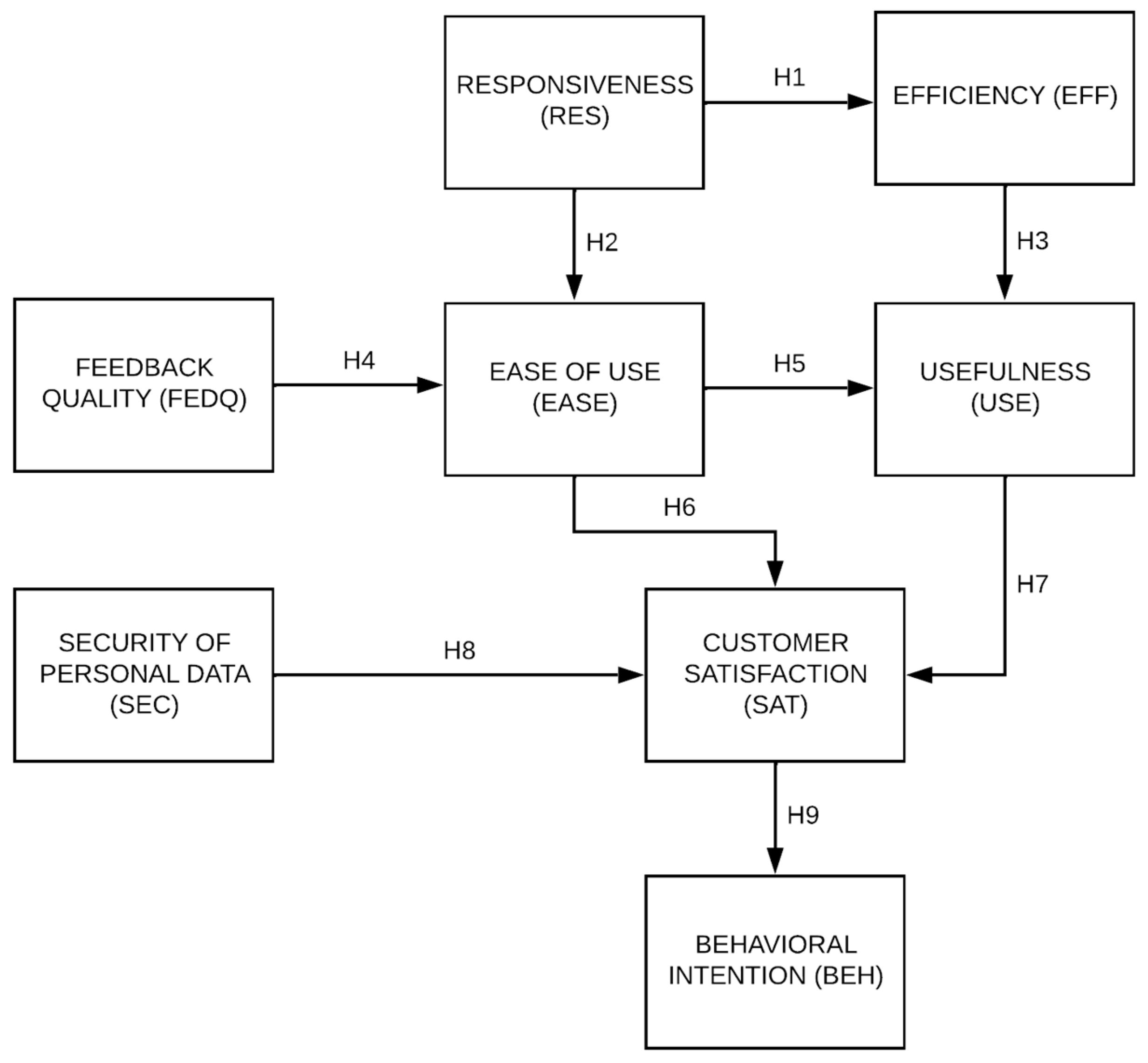 Futureinternet 15 00008 g001 Futureinternet 15 00008 g001