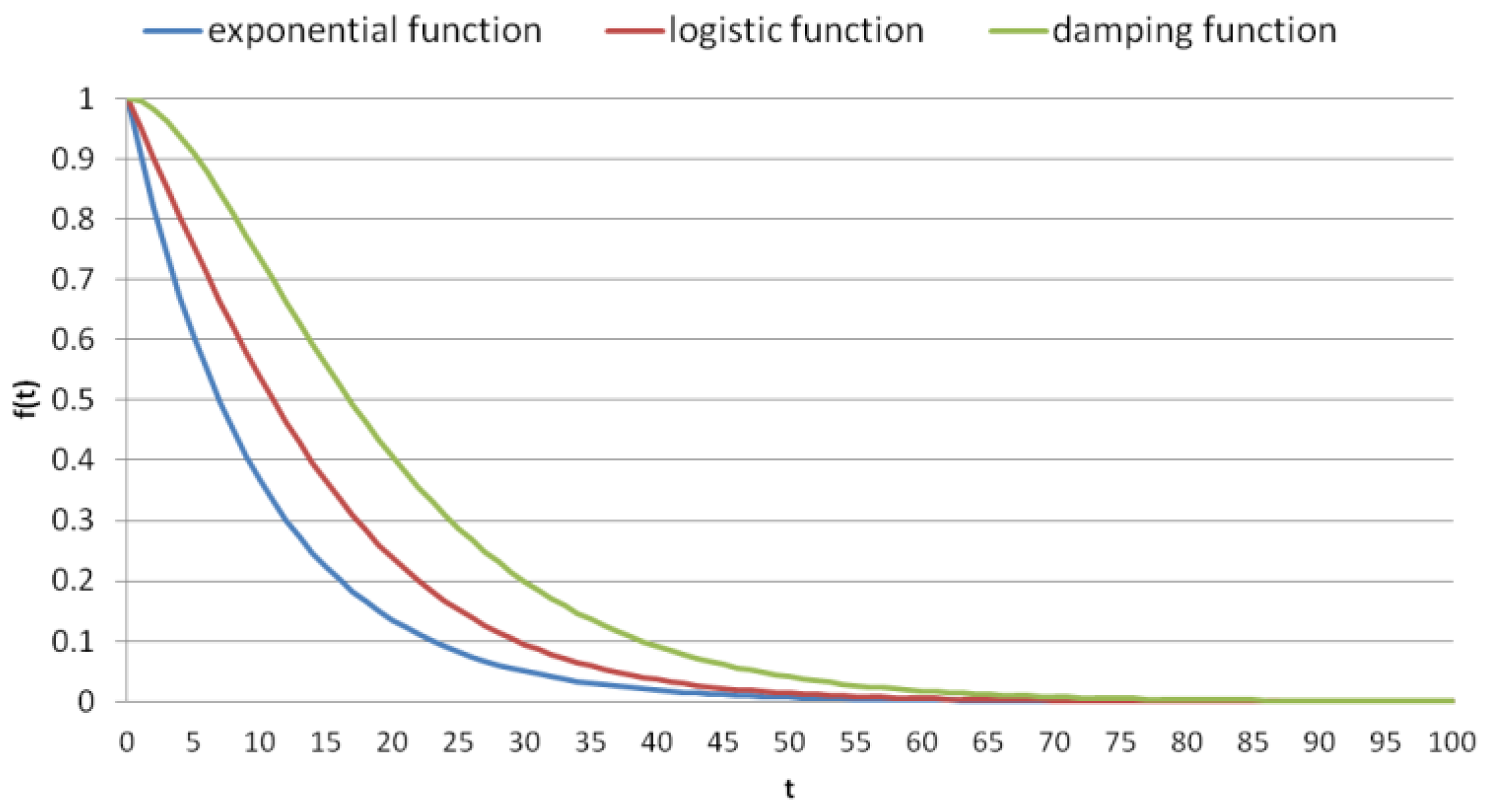 Futureinternet 15 00013 g006