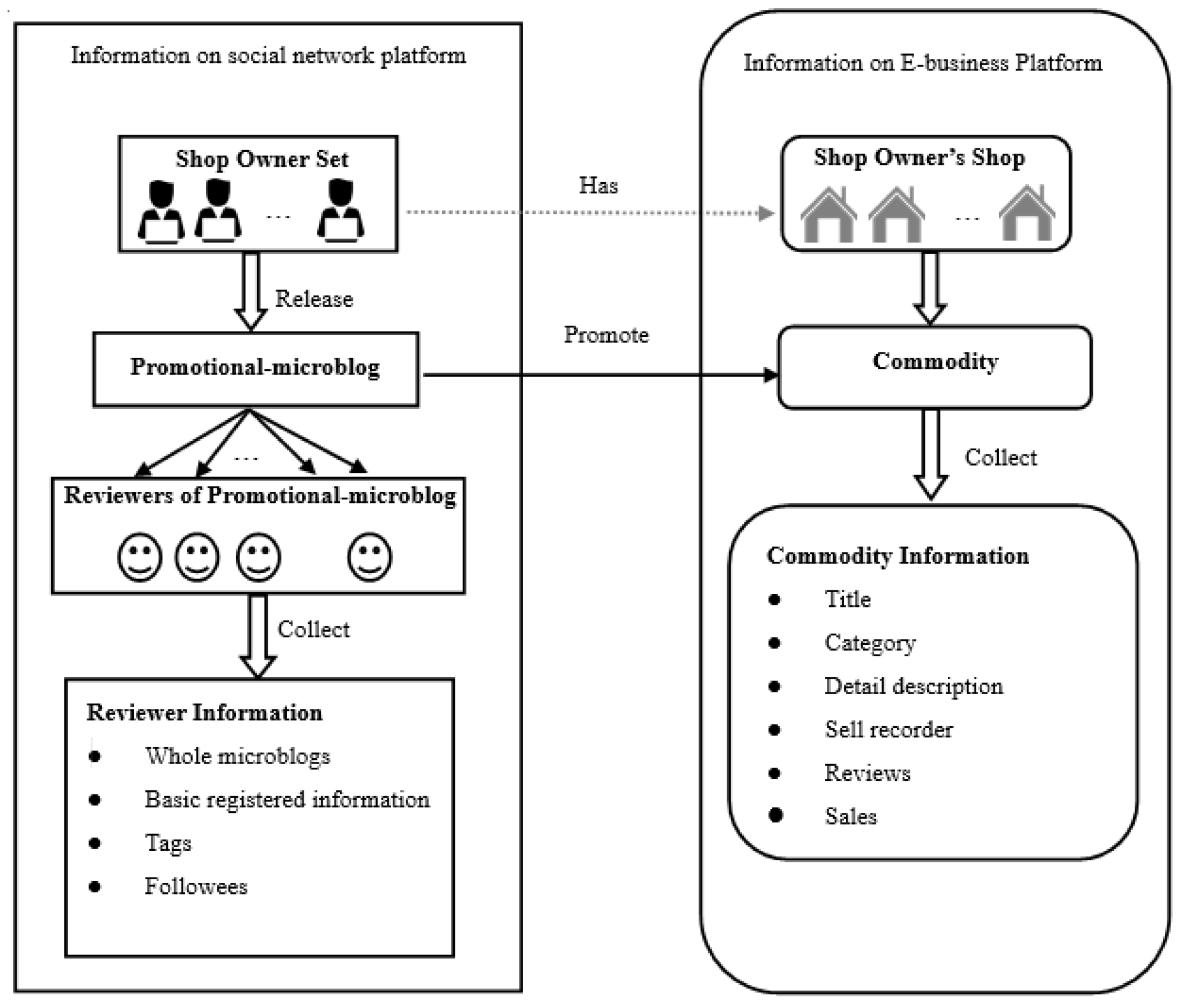 Futureinternet 15 00013 g007
