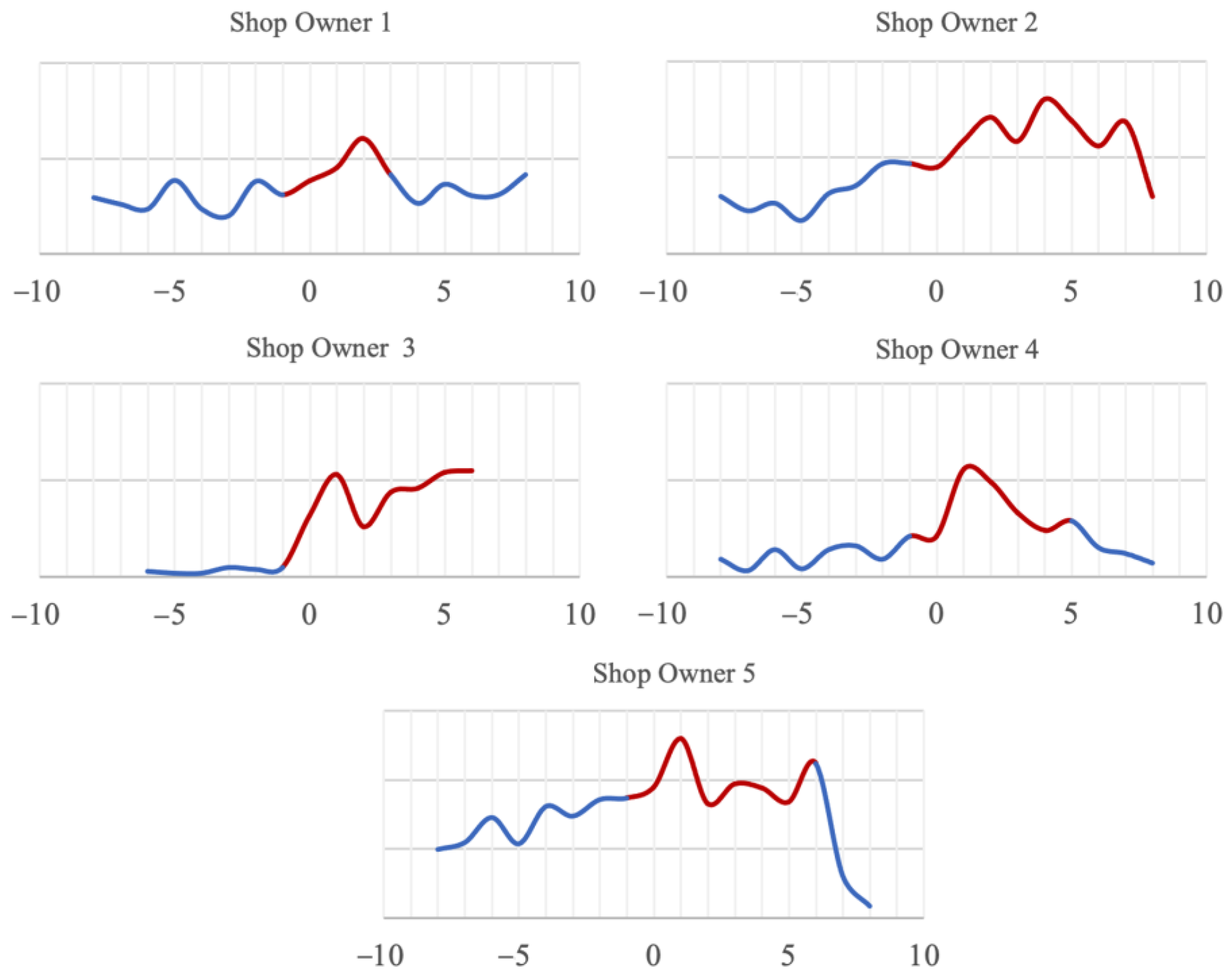 Futureinternet 15 00013 g009