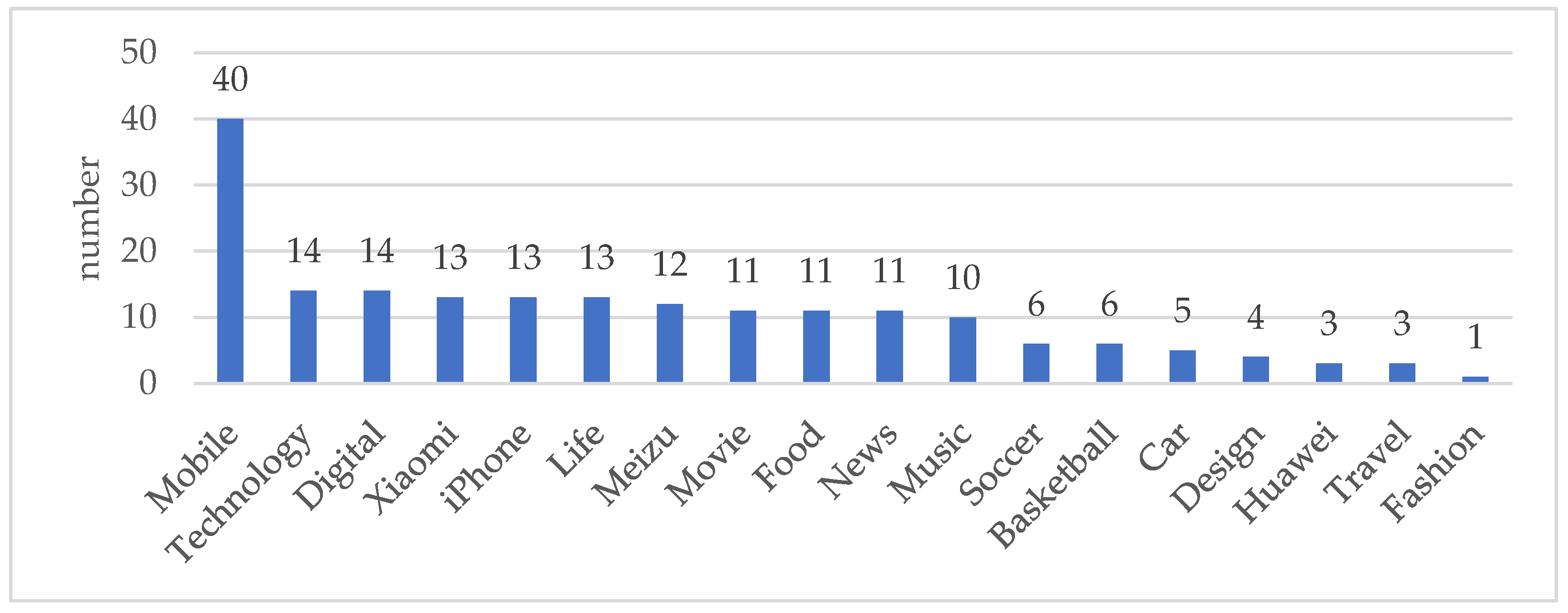 Futureinternet 15 00013 g010