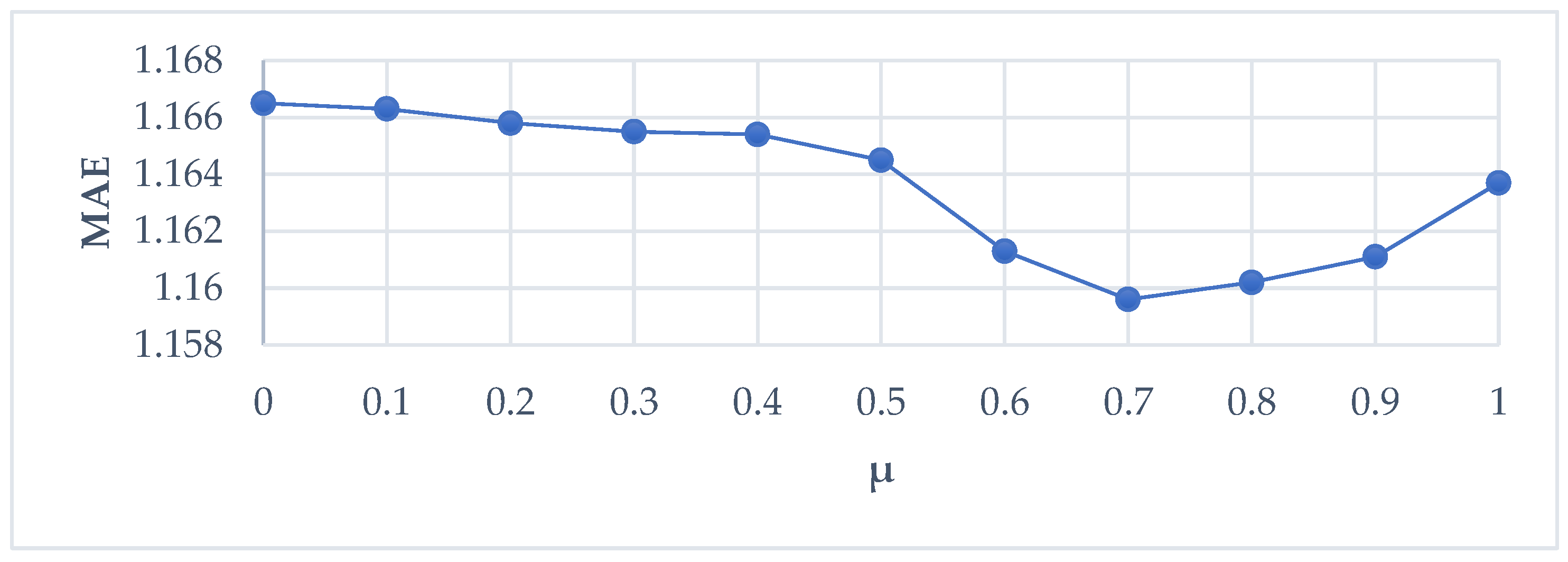 Futureinternet 15 00013 g011